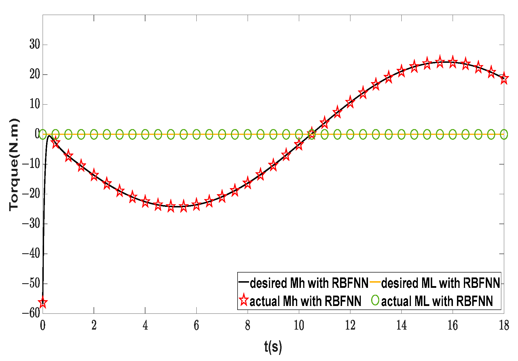 Machines 11 00845 g026