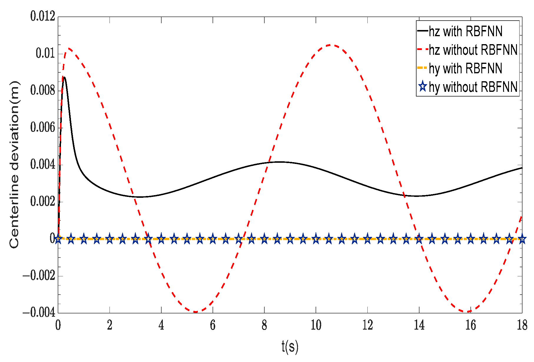 Machines 11 00845 g028