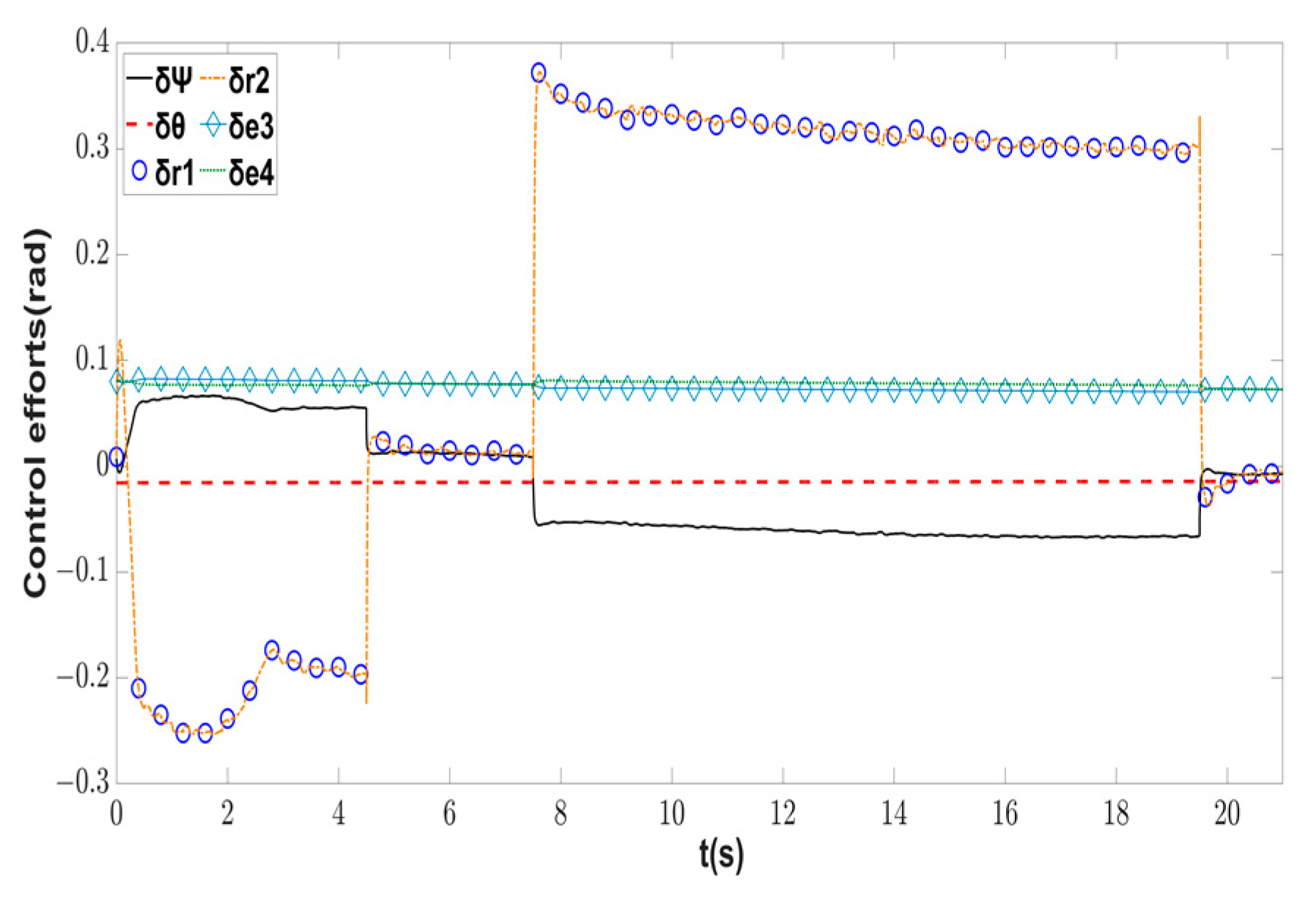 Machines 11 00845 g032