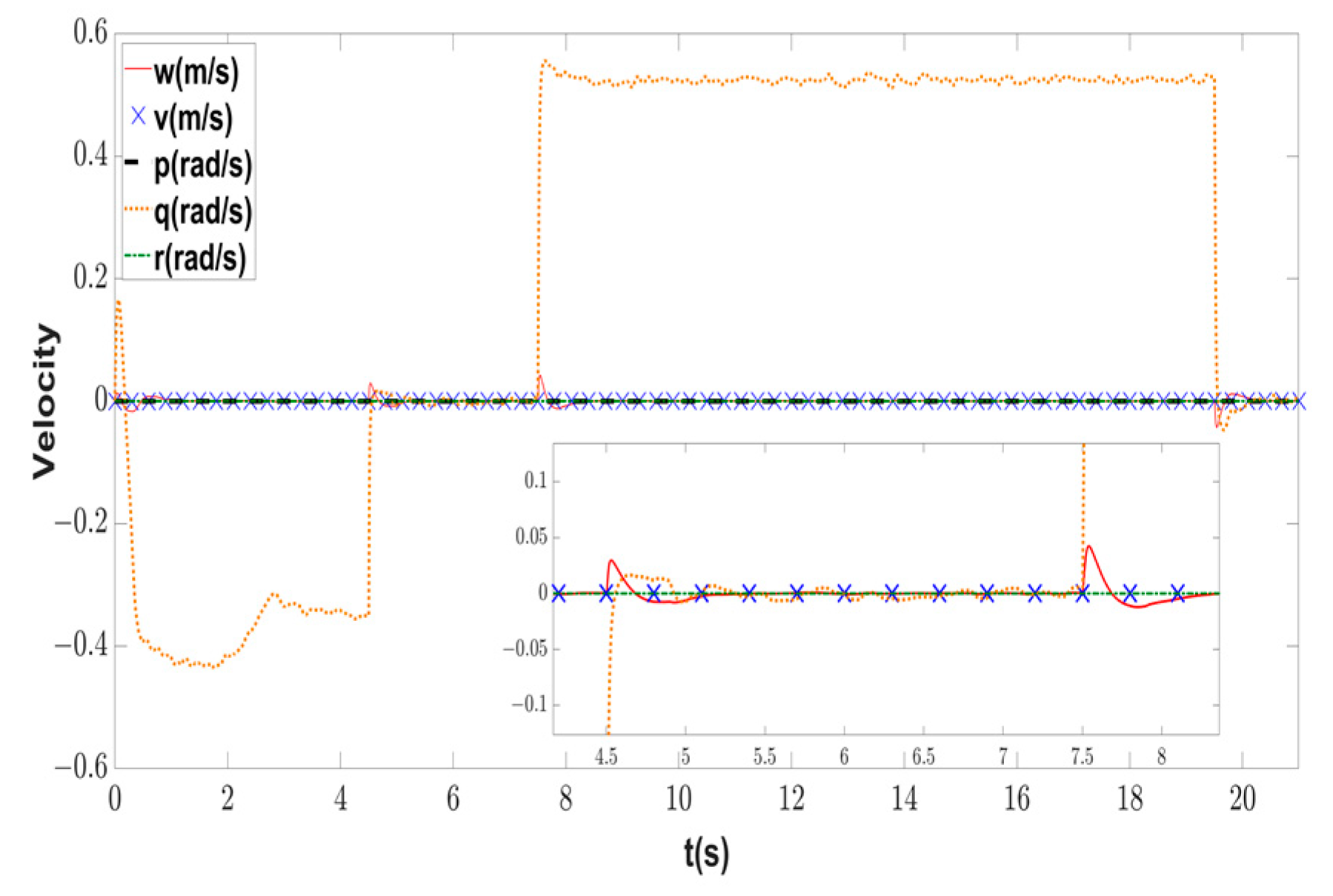 Machines 11 00845 g034