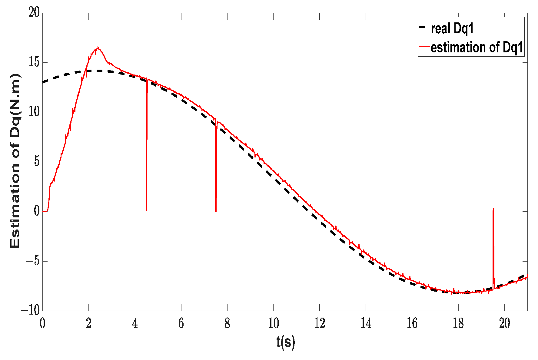 Machines 11 00845 g035