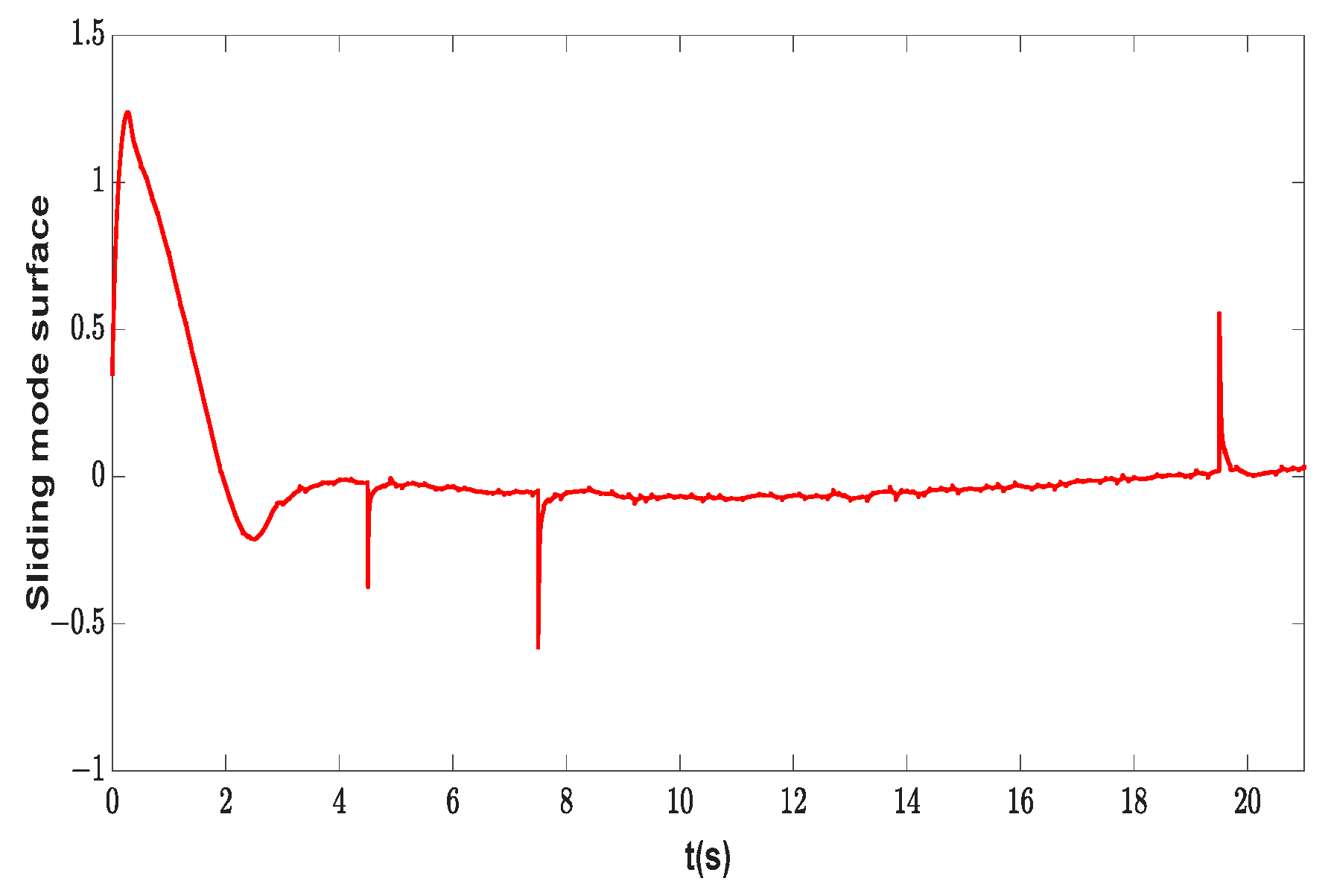 Machines 11 00845 g036