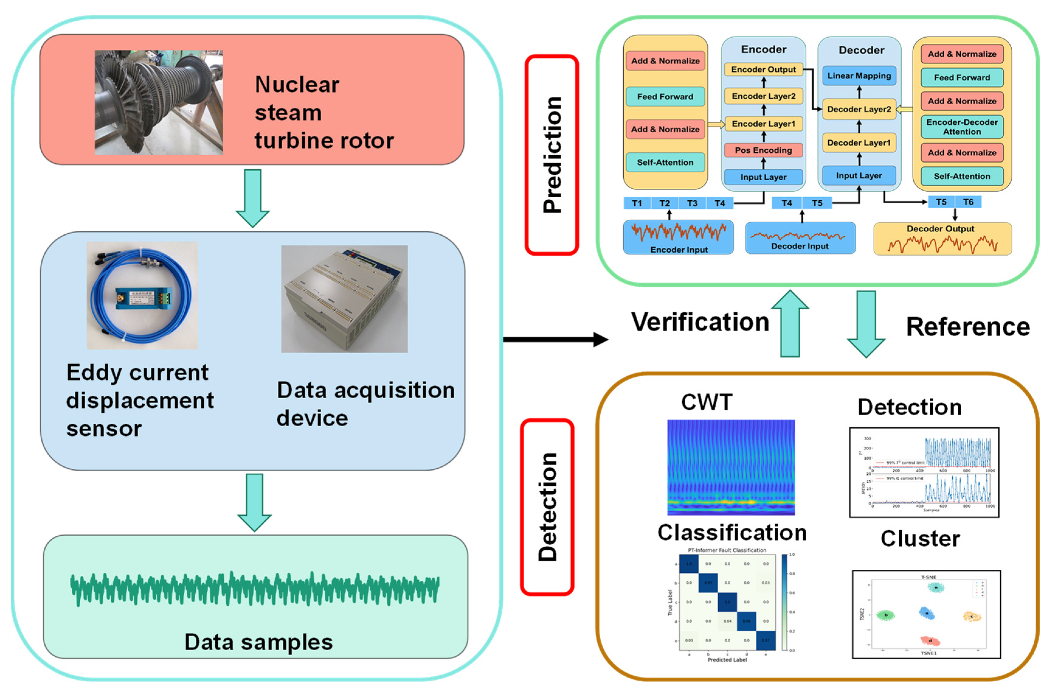 Machines 11 00846 g002