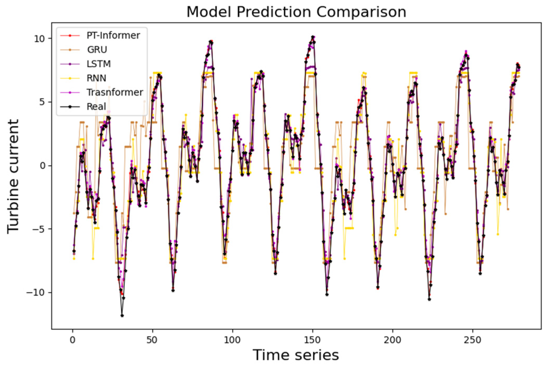 Machines 11 00846 g006
