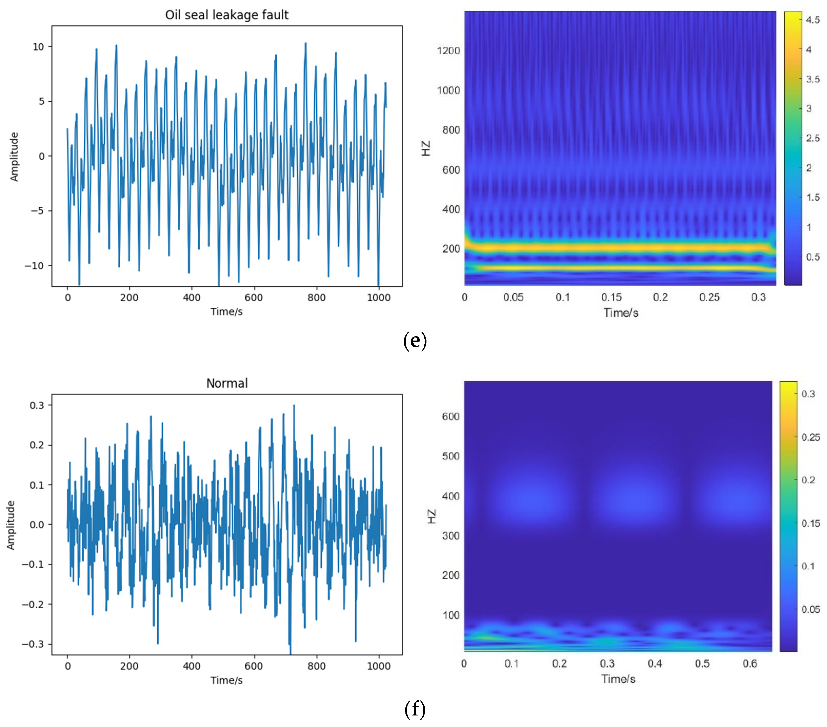 Machines 11 00846 g008b