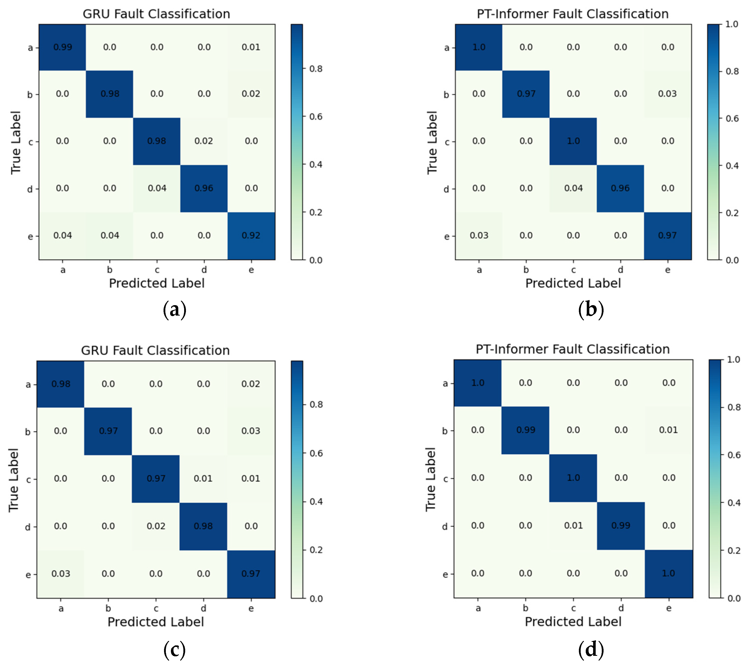 Machines 11 00846 g012
