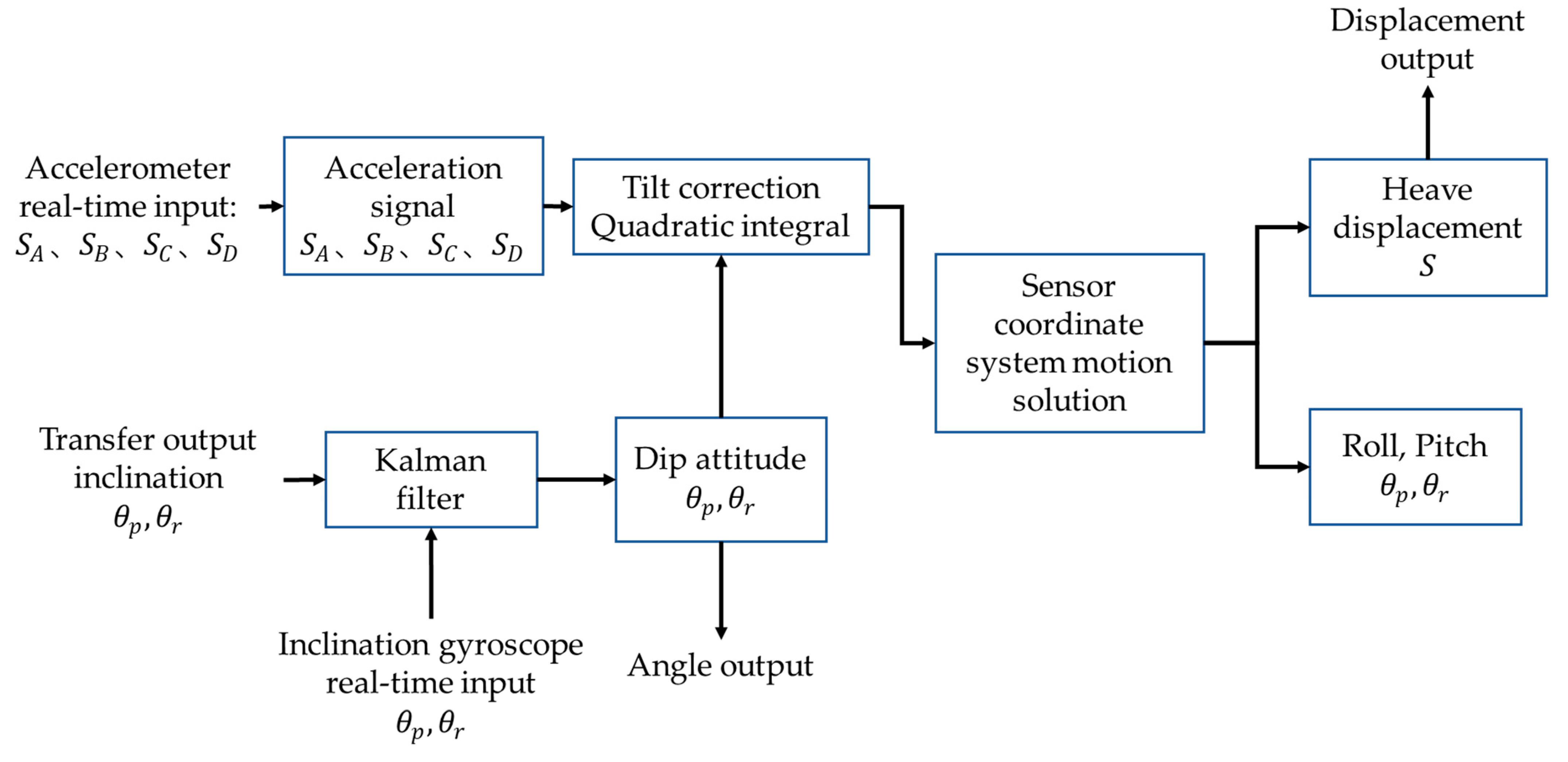 Machines 11 00847 g004
