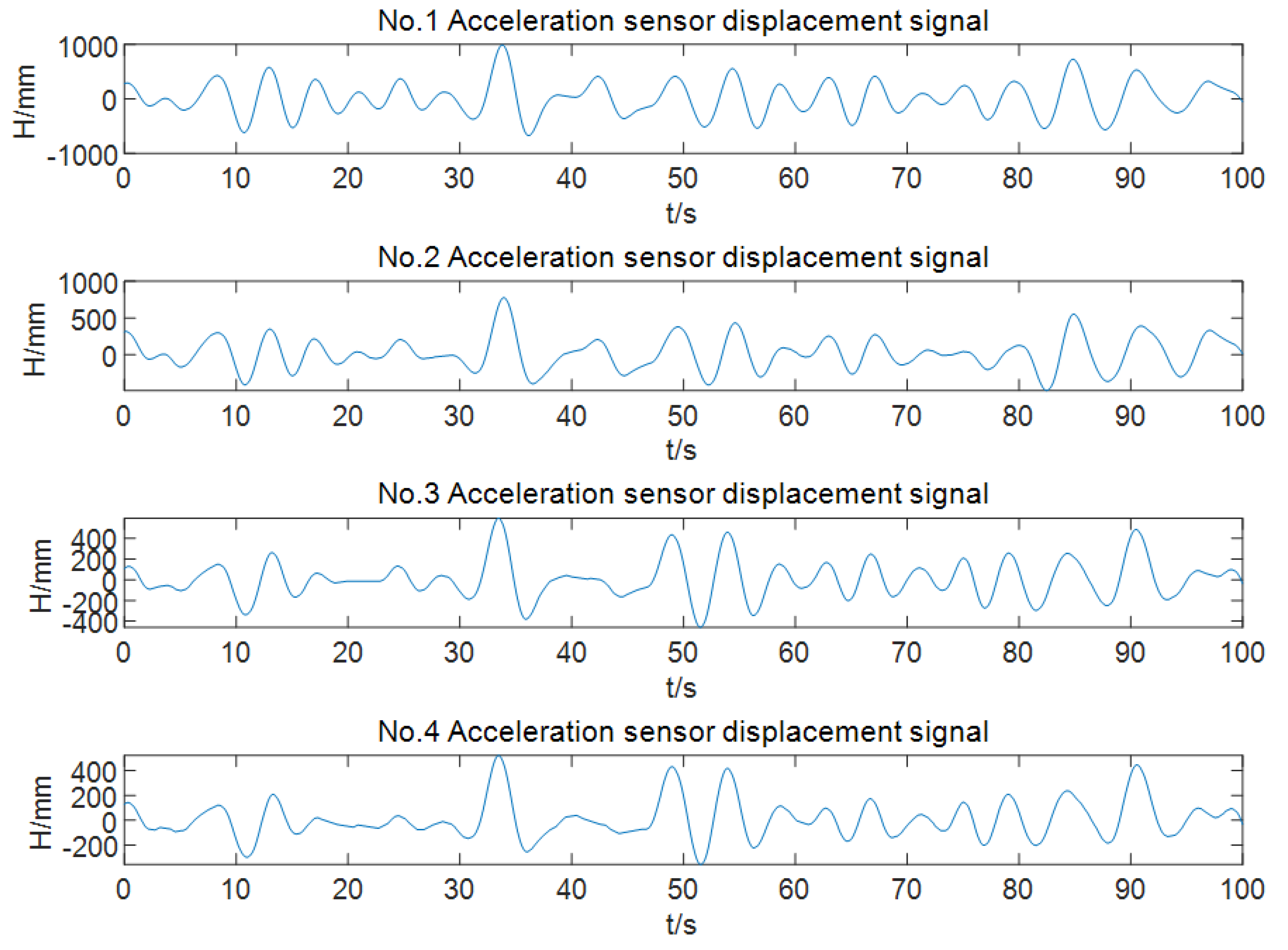 Machines 11 00847 g006