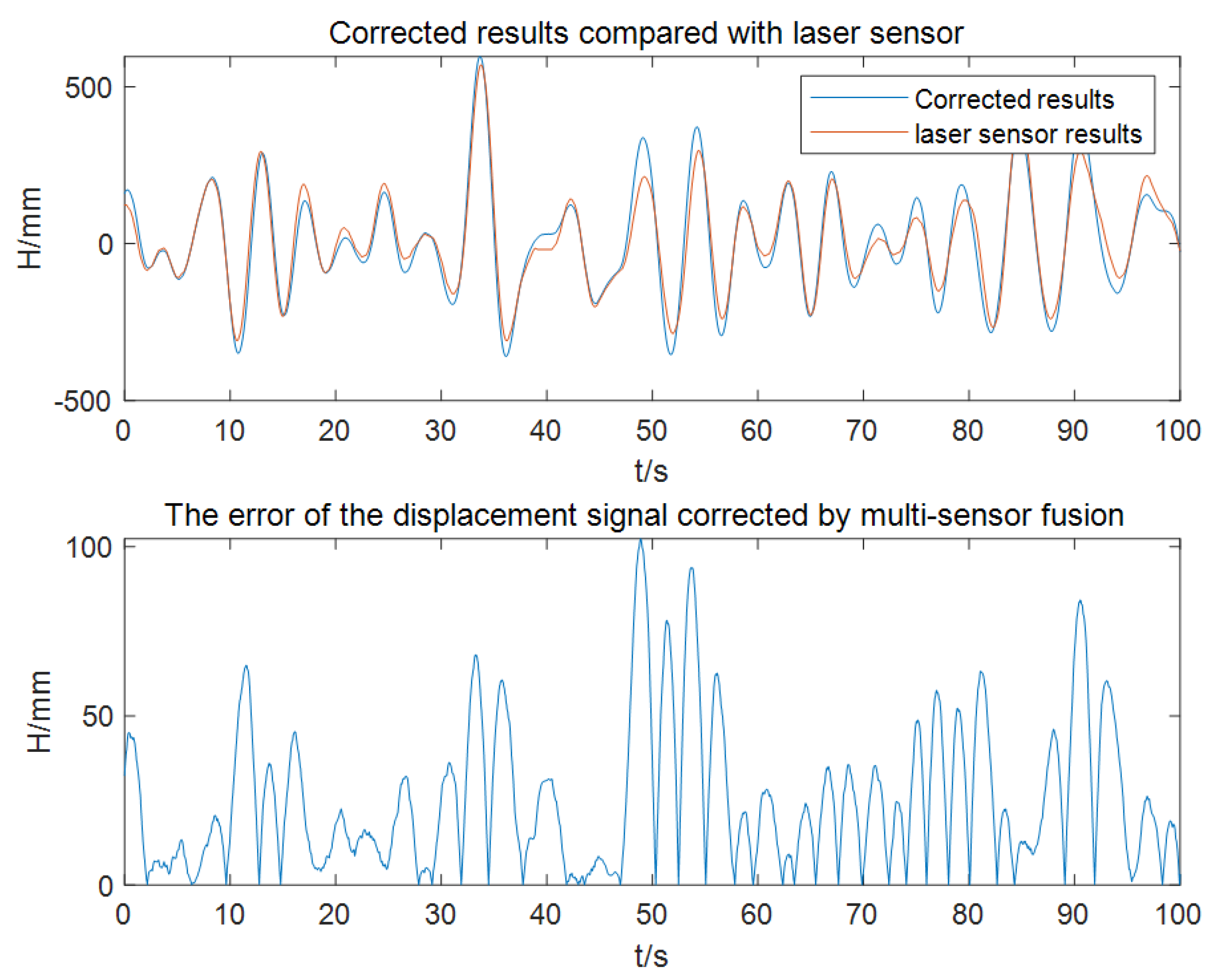 Machines 11 00847 g008