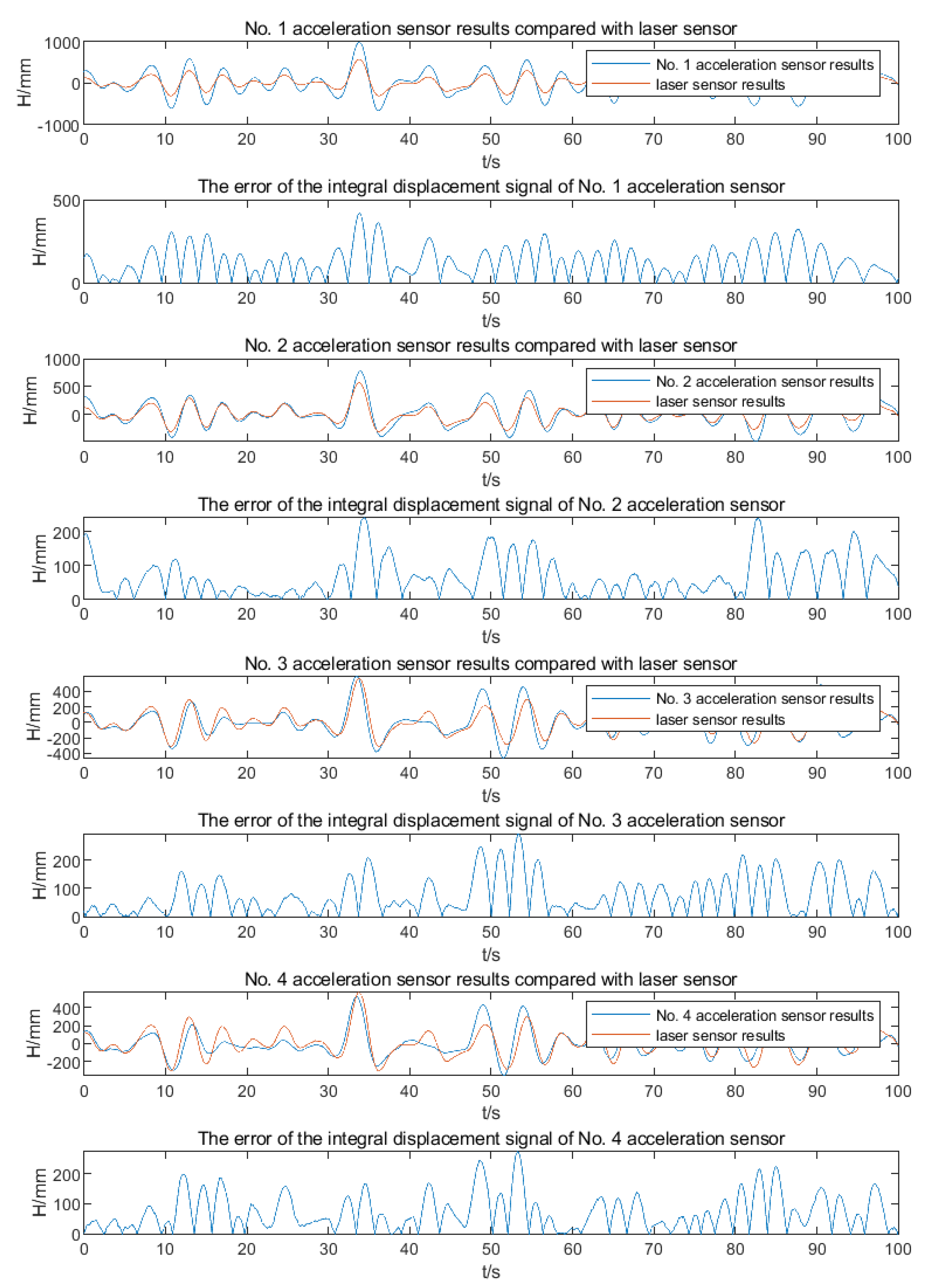 Machines 11 00847 g009