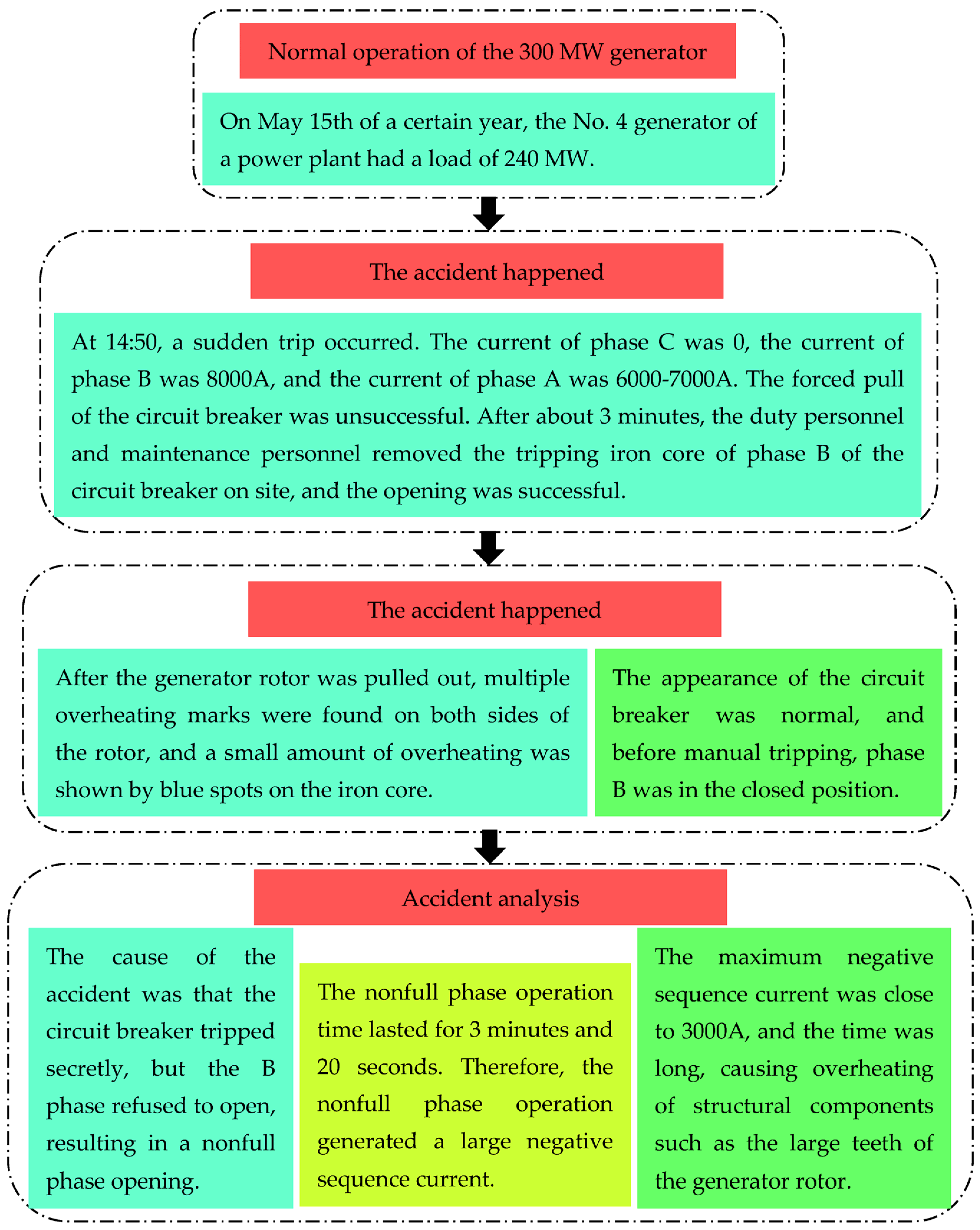 Machines 11 00848 g005