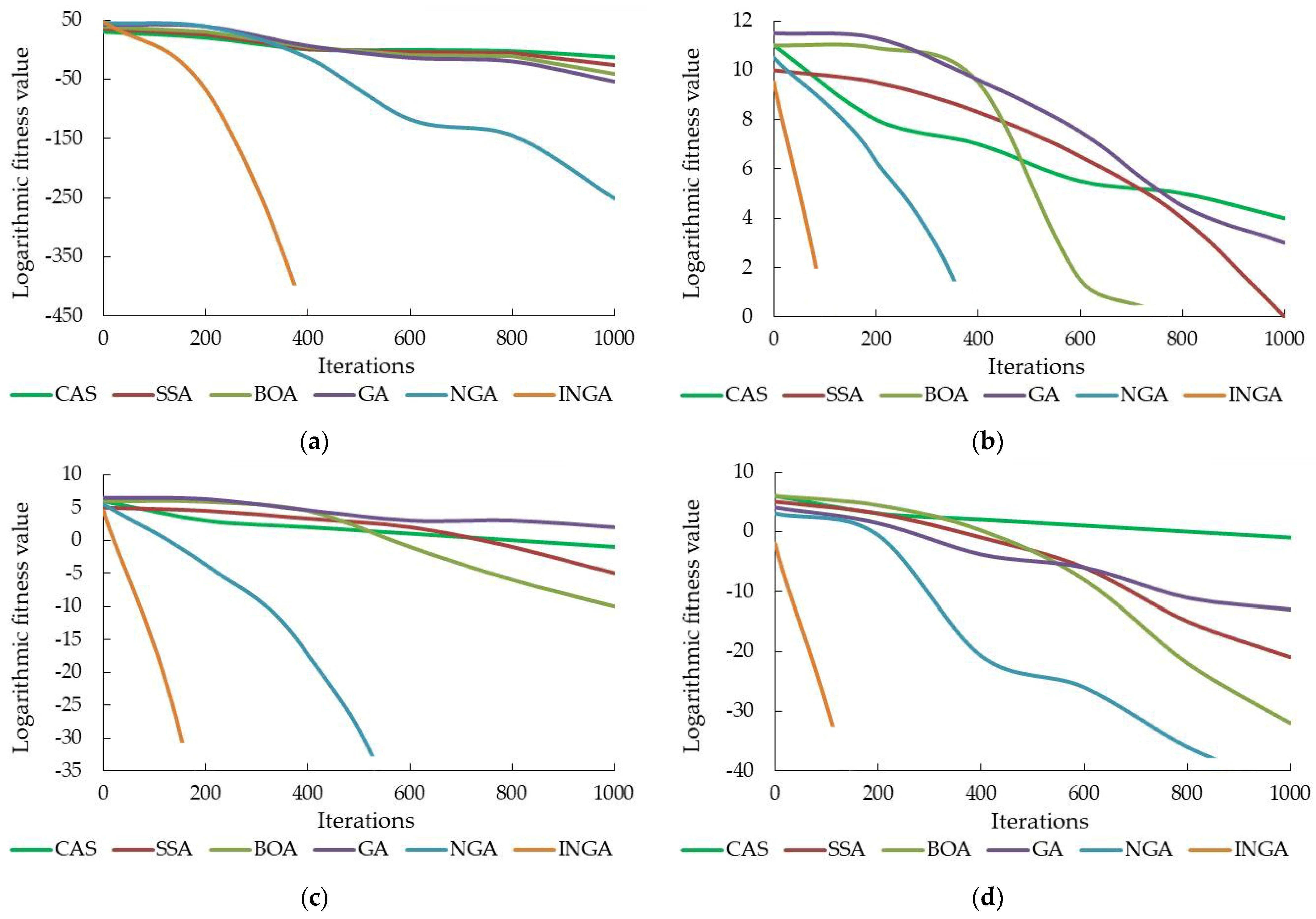 Machines 11 00848 g008