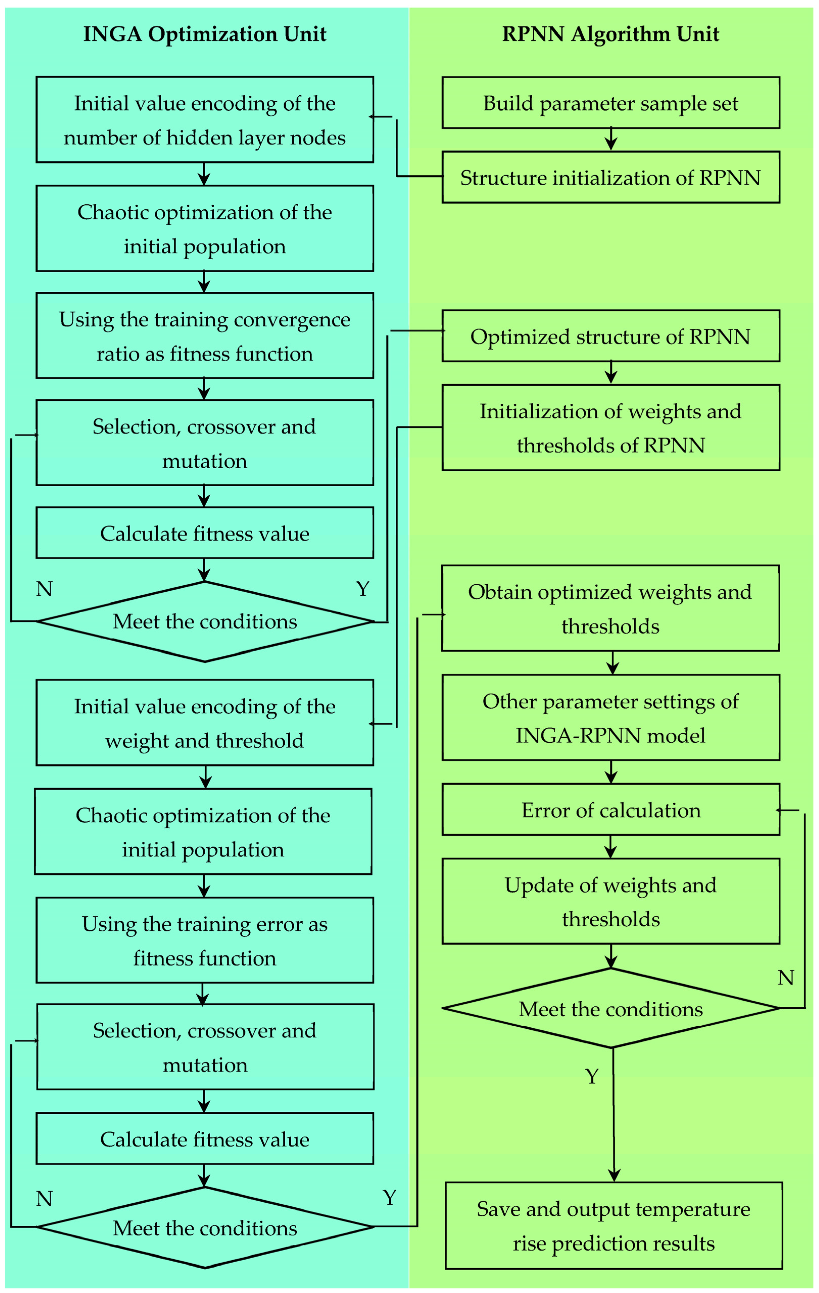 Machines 11 00848 g010
