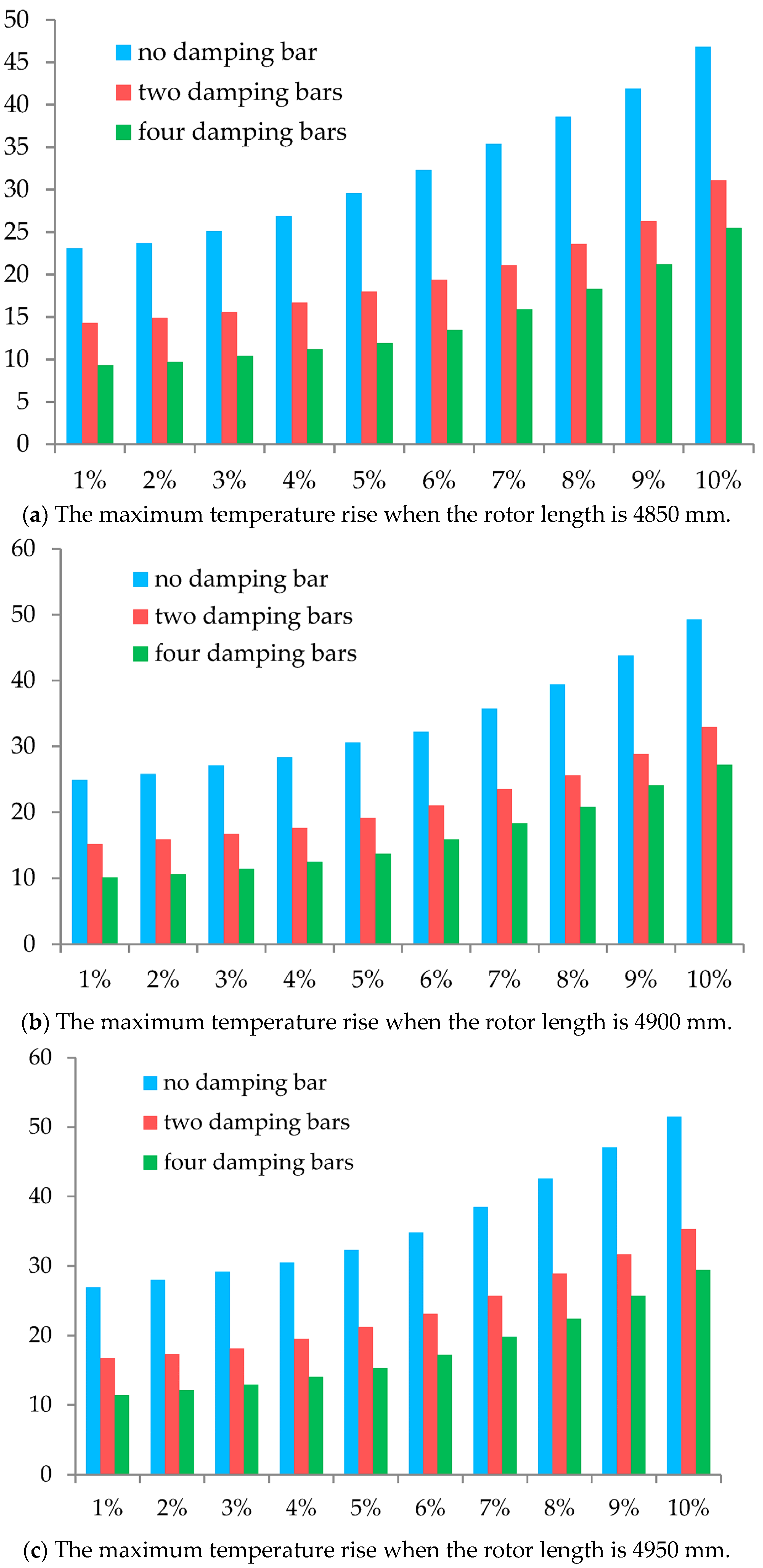 Machines 11 00848 g011a