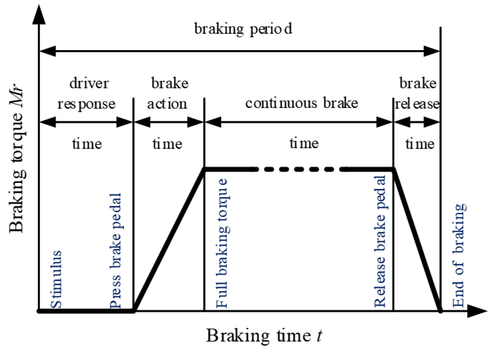 Machines 11 00849 g003