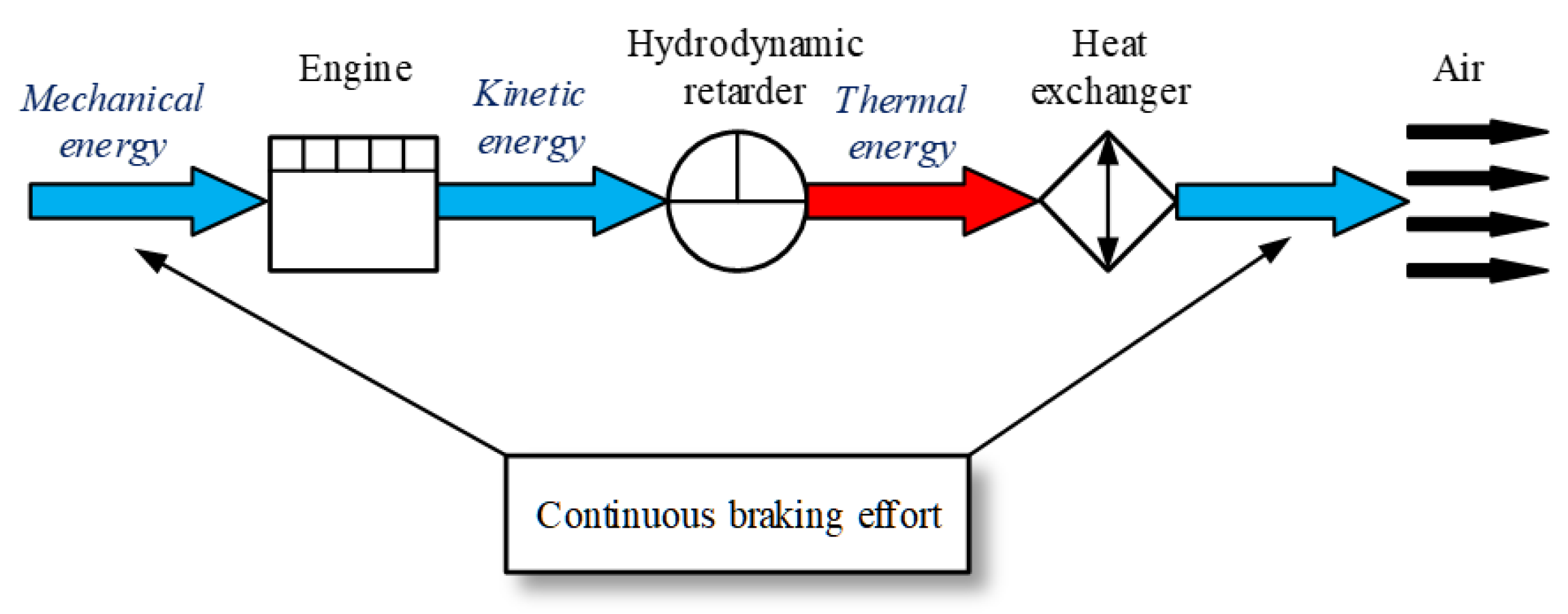 Machines 11 00849 g005