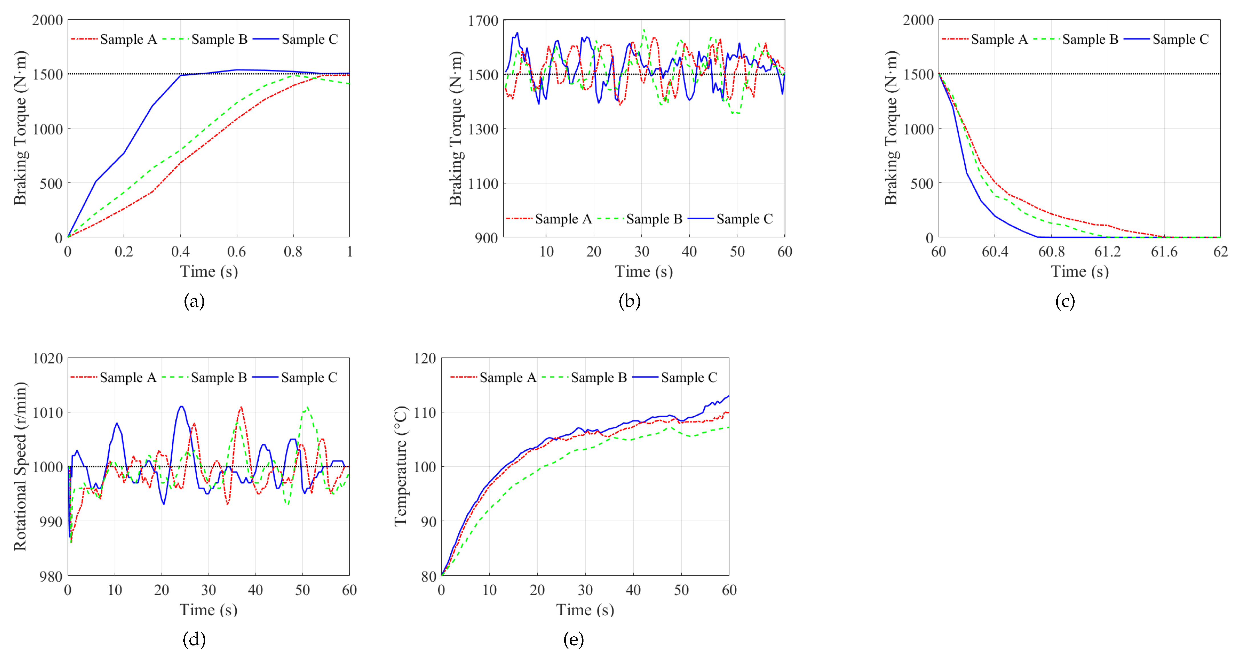 Machines 11 00849 g010