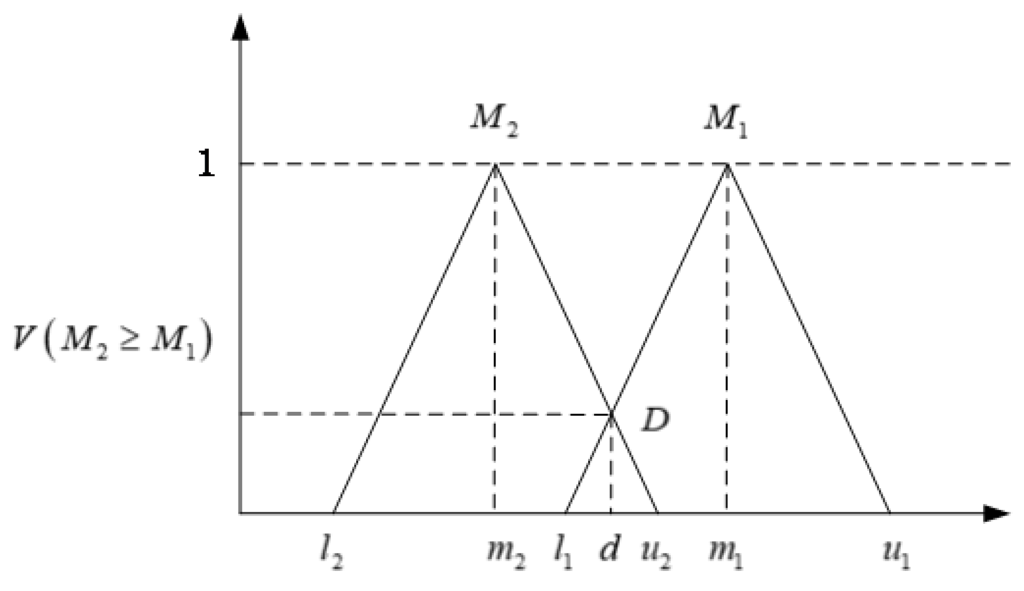 Machines 11 00849 g011