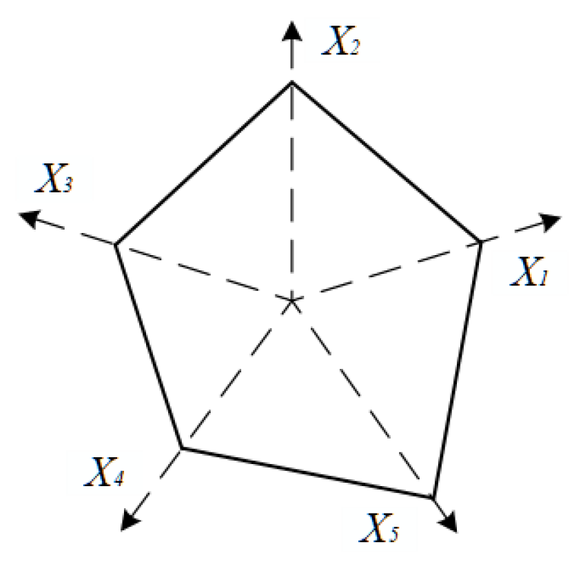 Machines 11 00849 g012