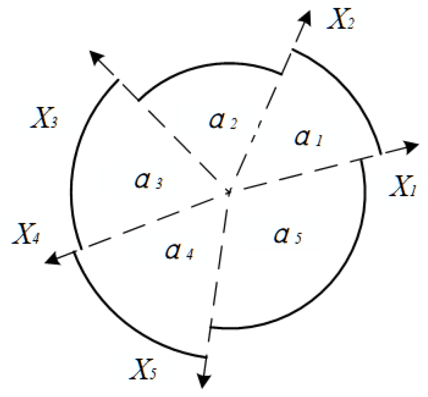 Machines 11 00849 g013