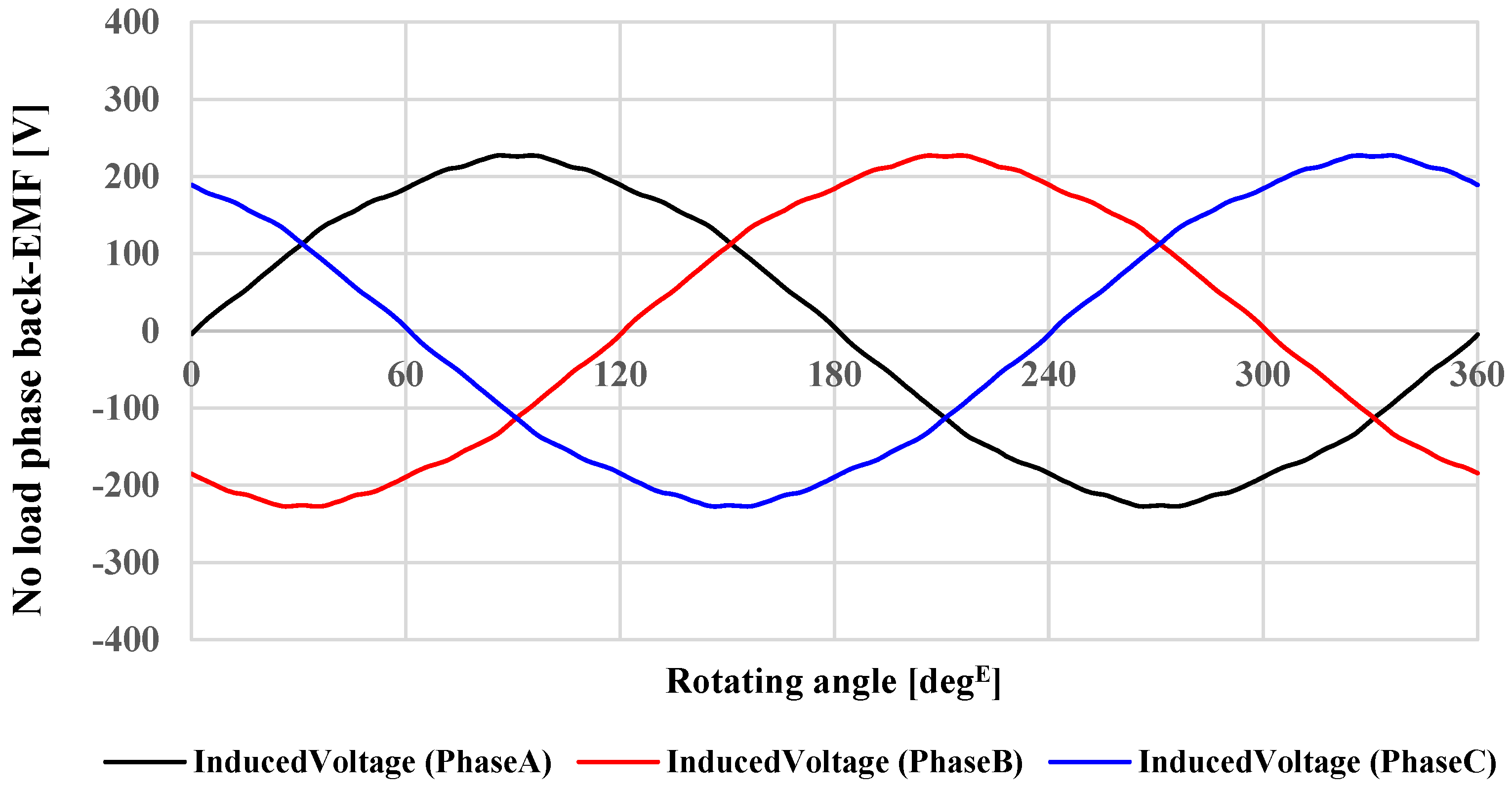 Machines 11 00850 g002