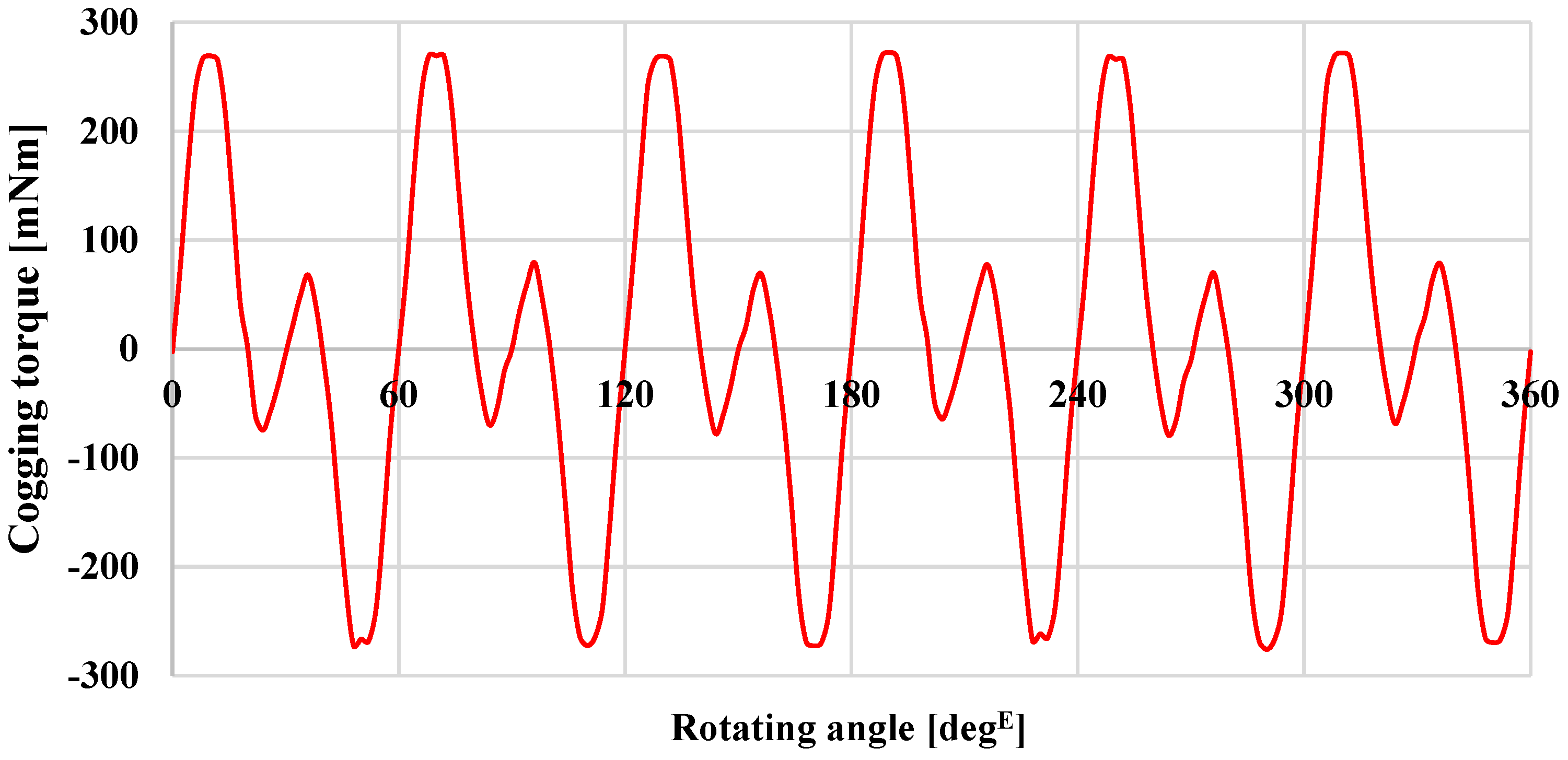 Machines 11 00850 g003