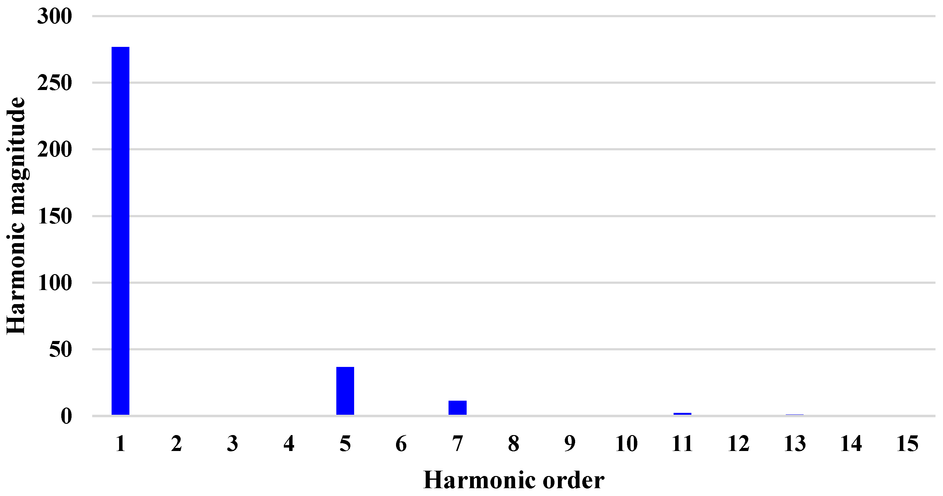 Machines 11 00850 g005