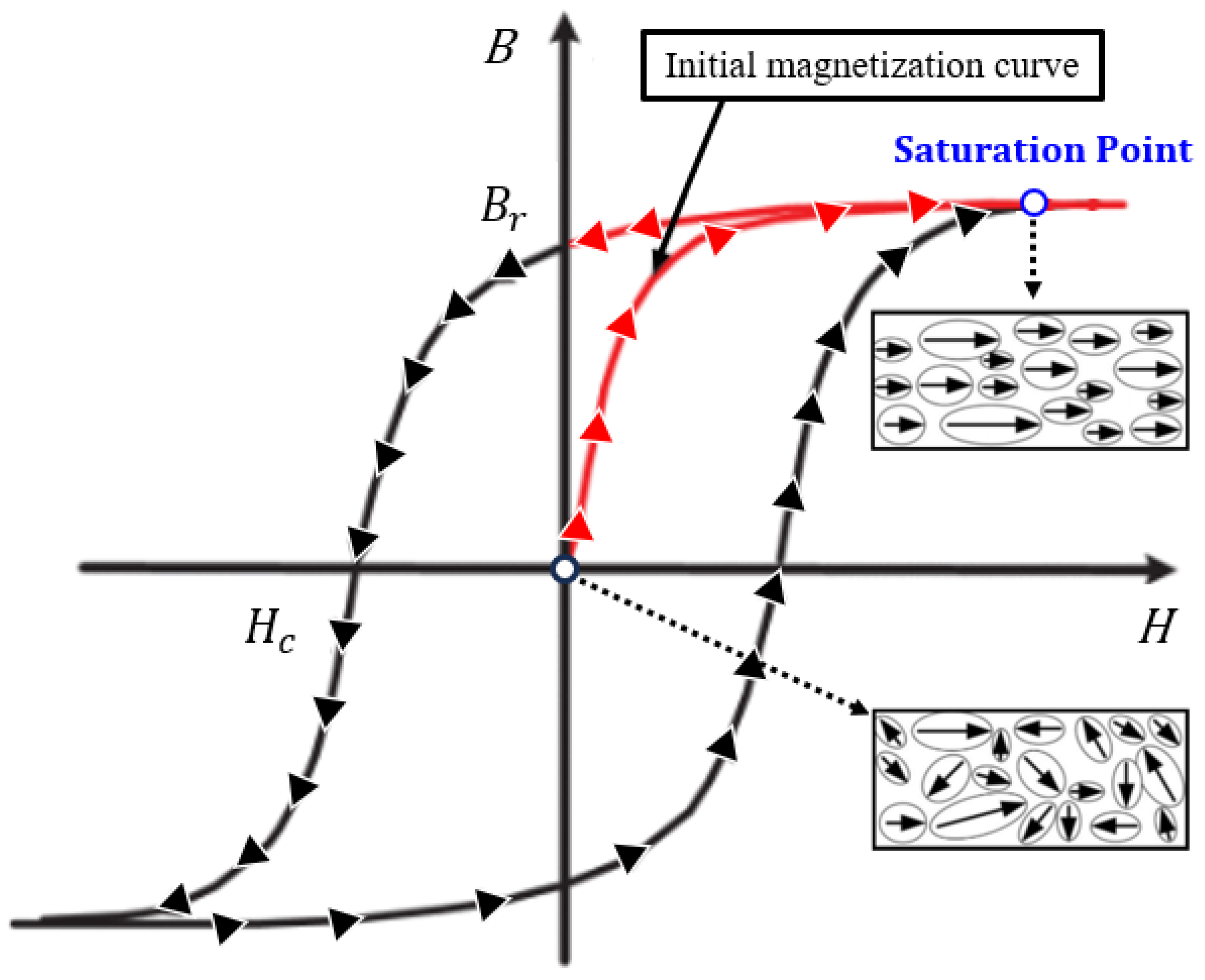 Machines 11 00850 g007