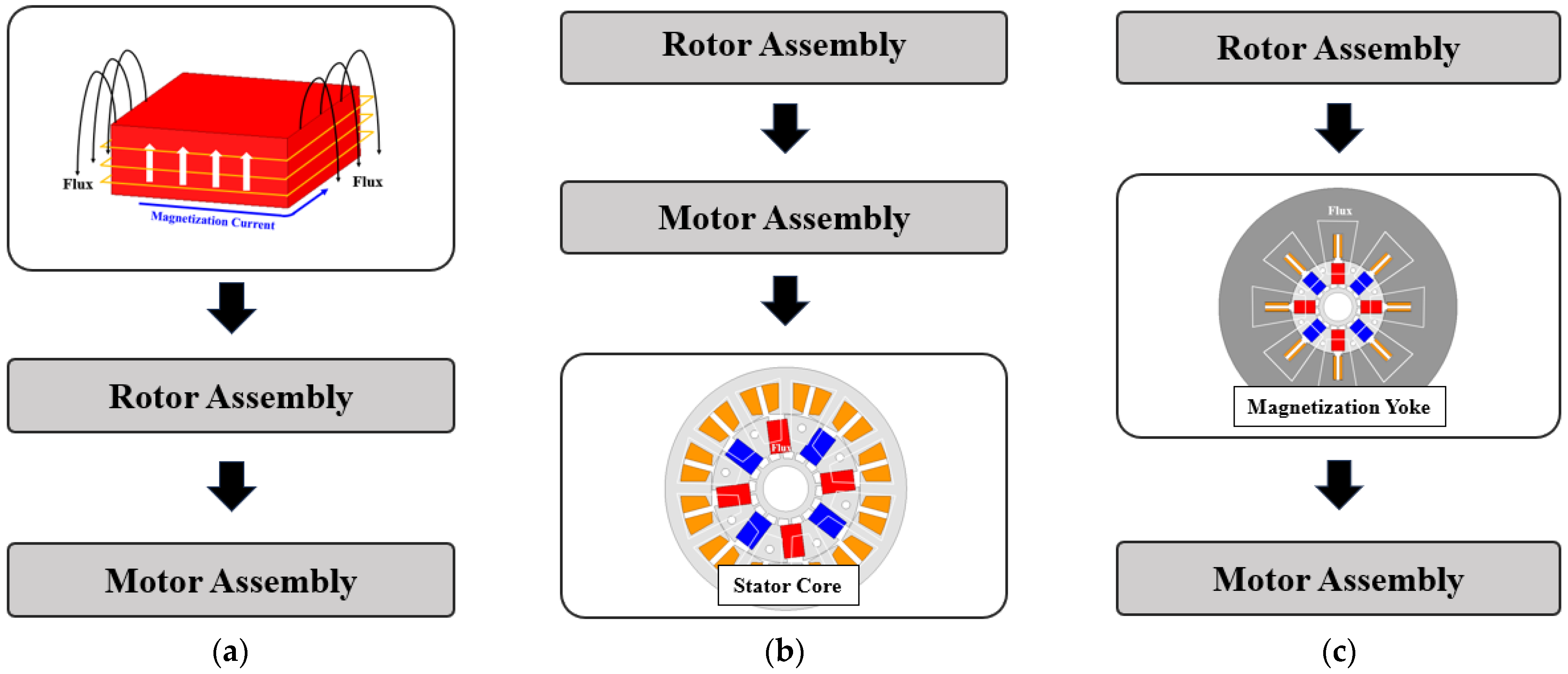Machines 11 00850 g008