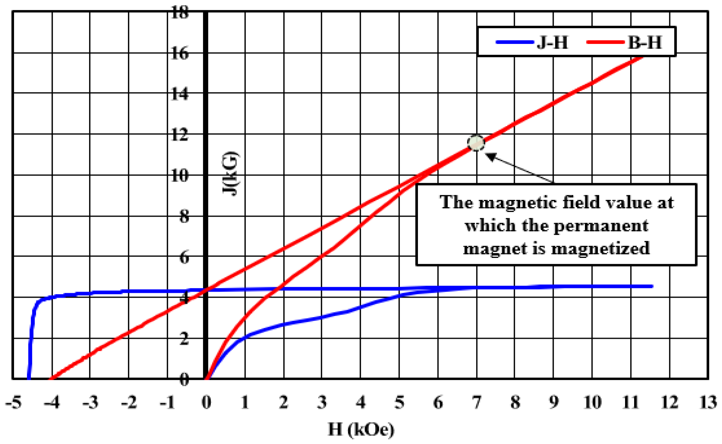 Machines 11 00850 g012