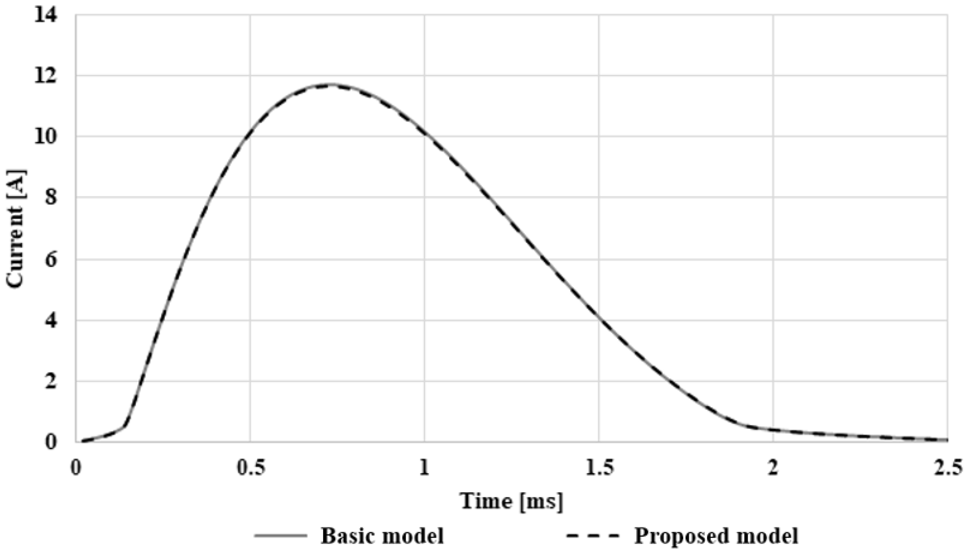 Machines 11 00850 g019