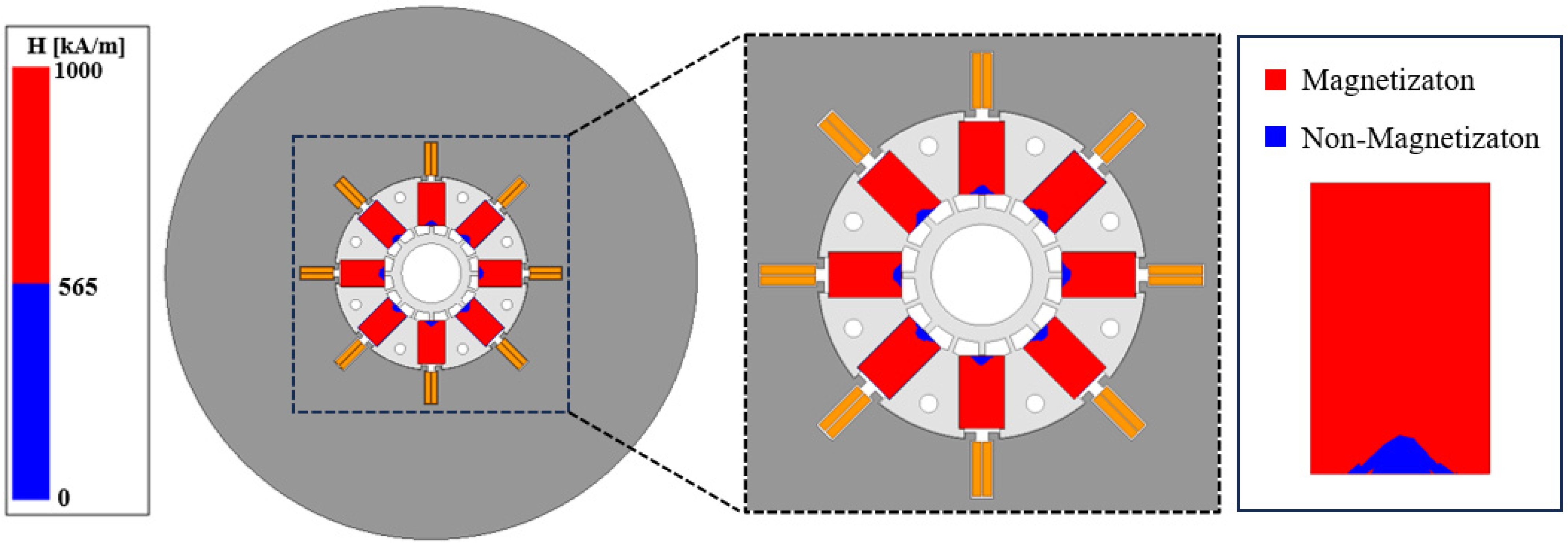 Machines 11 00850 g021