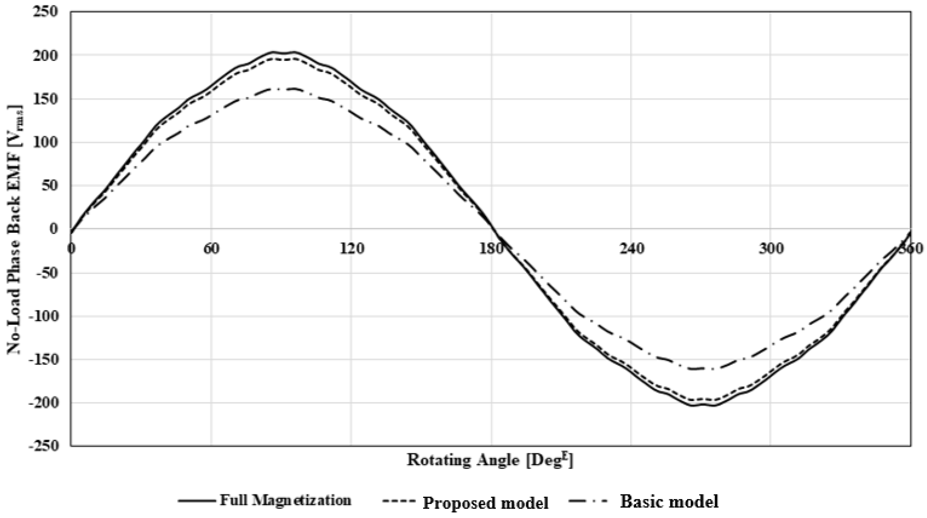 Machines 11 00850 g022