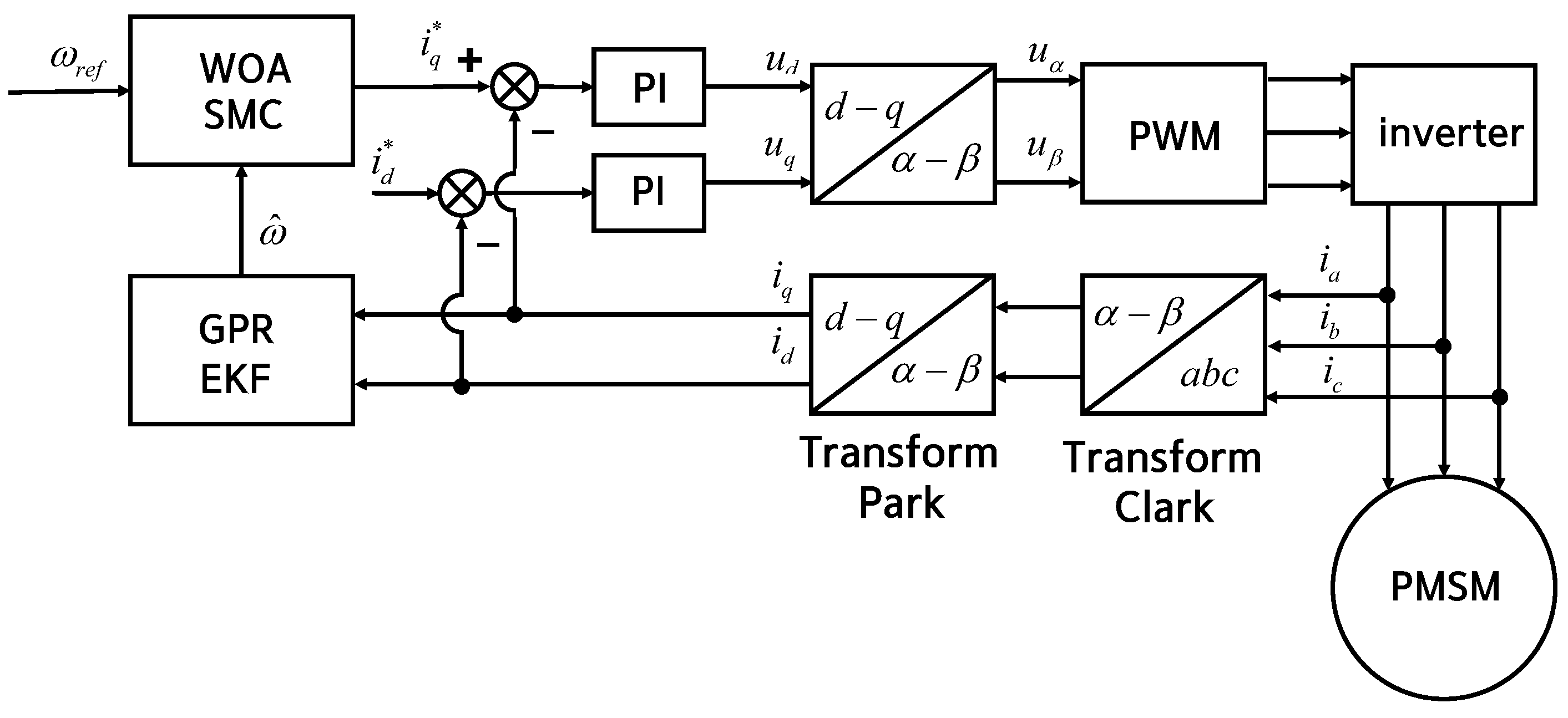 Machines 11 00851 g001