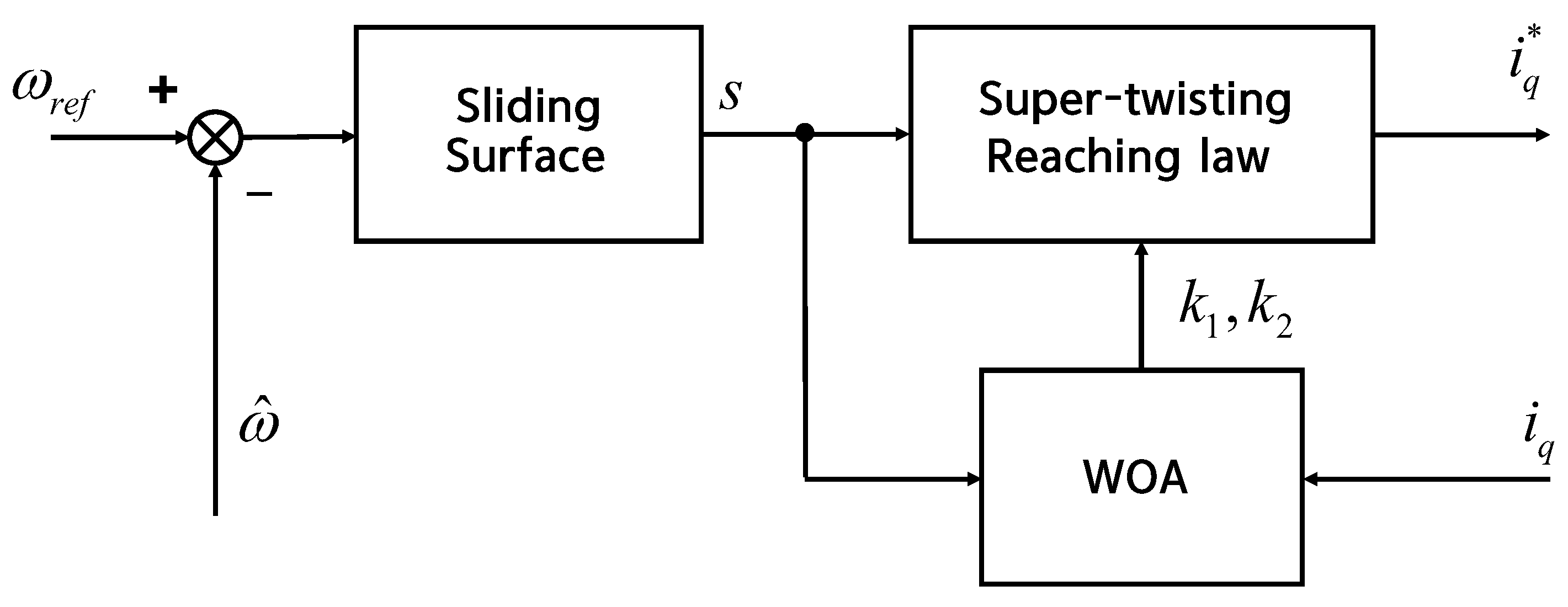 Machines 11 00851 g003
