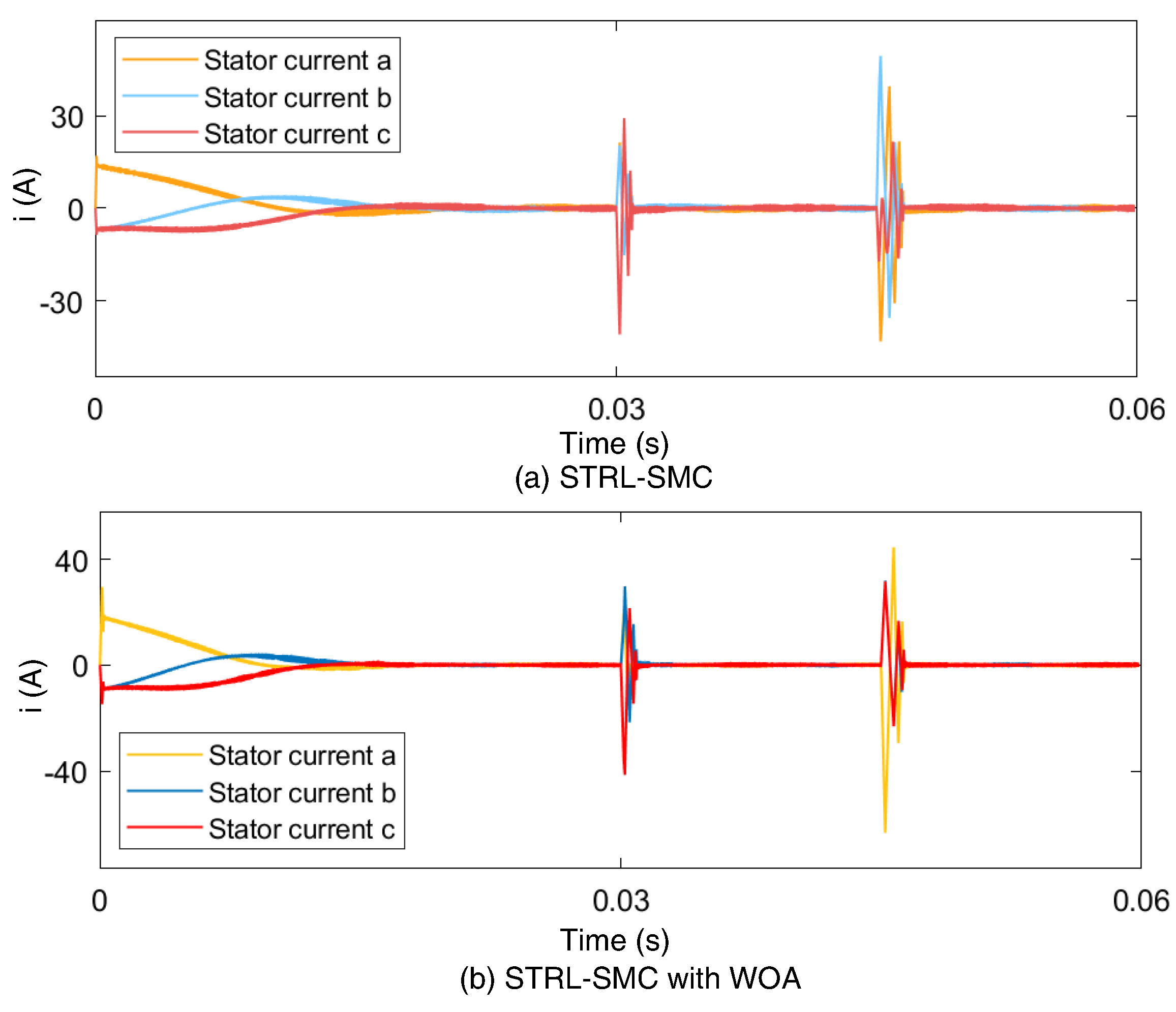 Machines 11 00851 g007