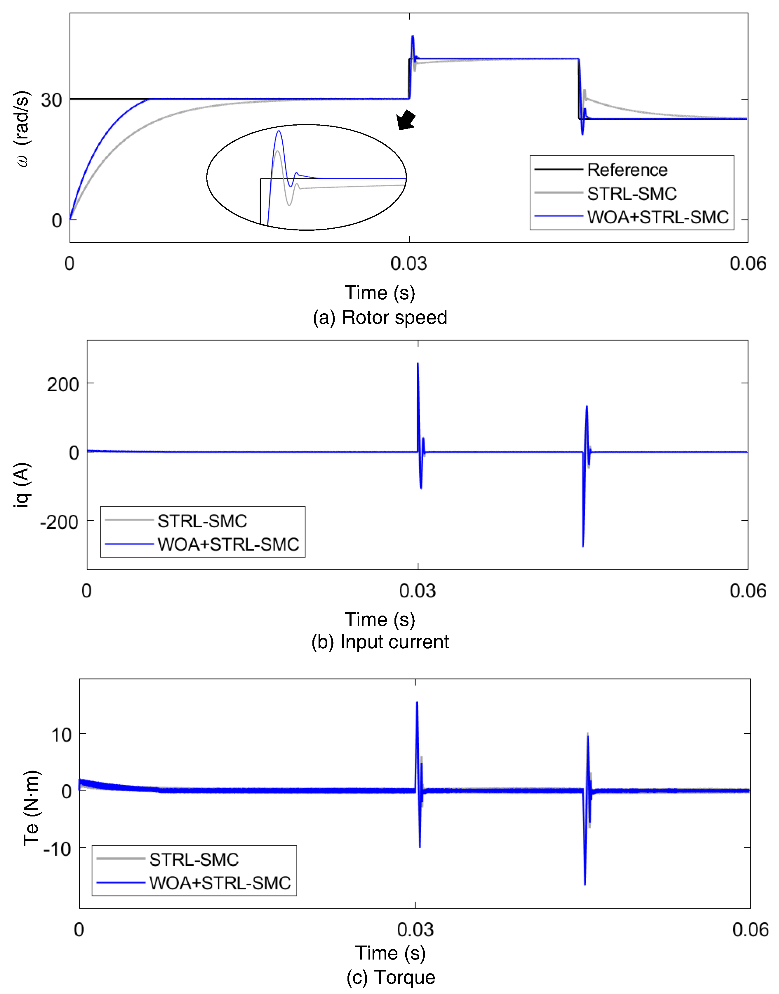 Machines 11 00851 g009