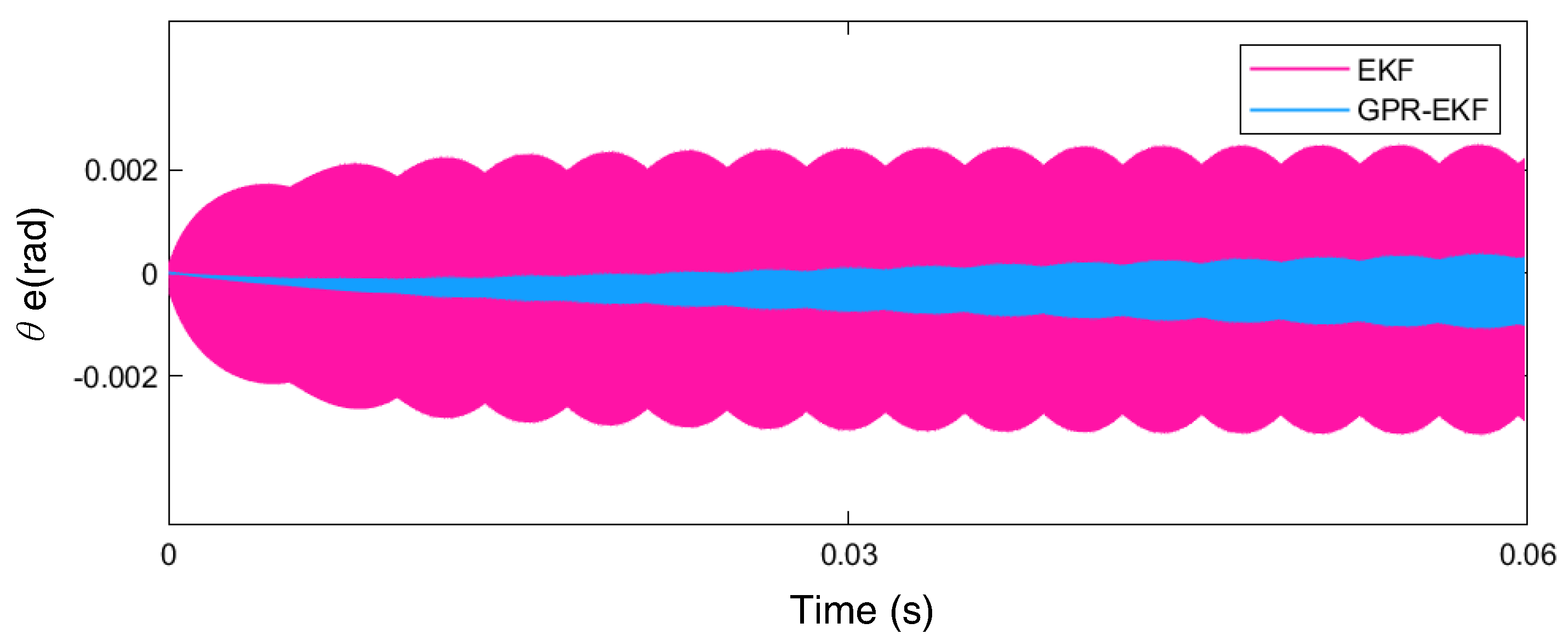 Machines 11 00851 g011