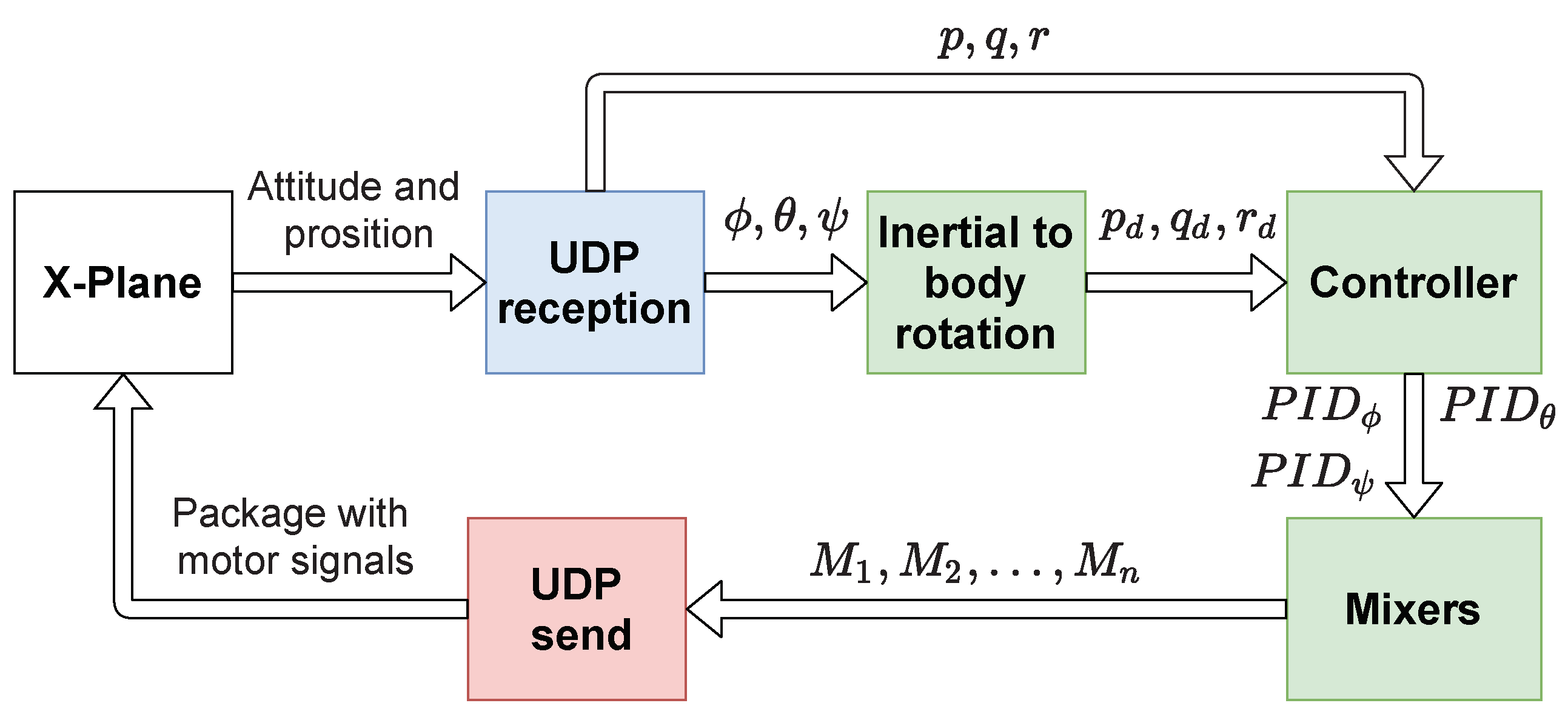 Machines 11 00852 g008