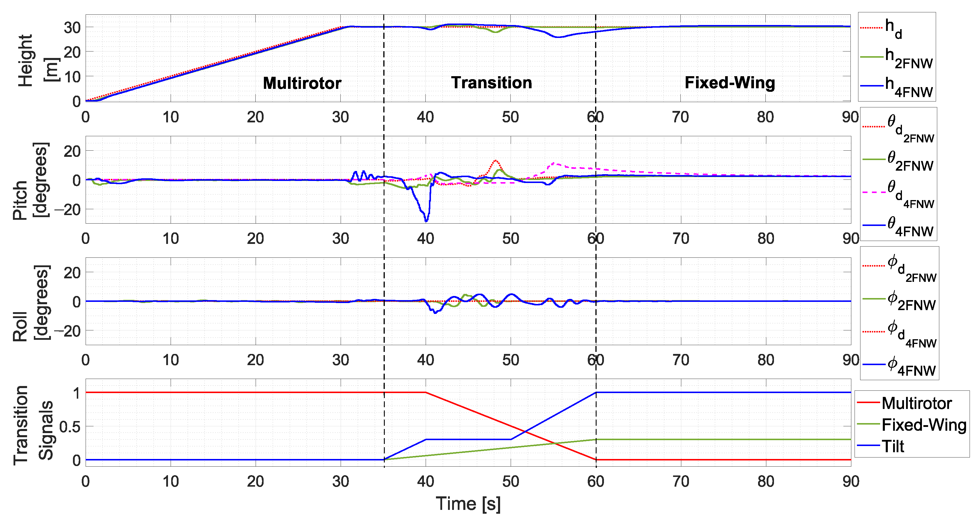 Machines 11 00852 g016