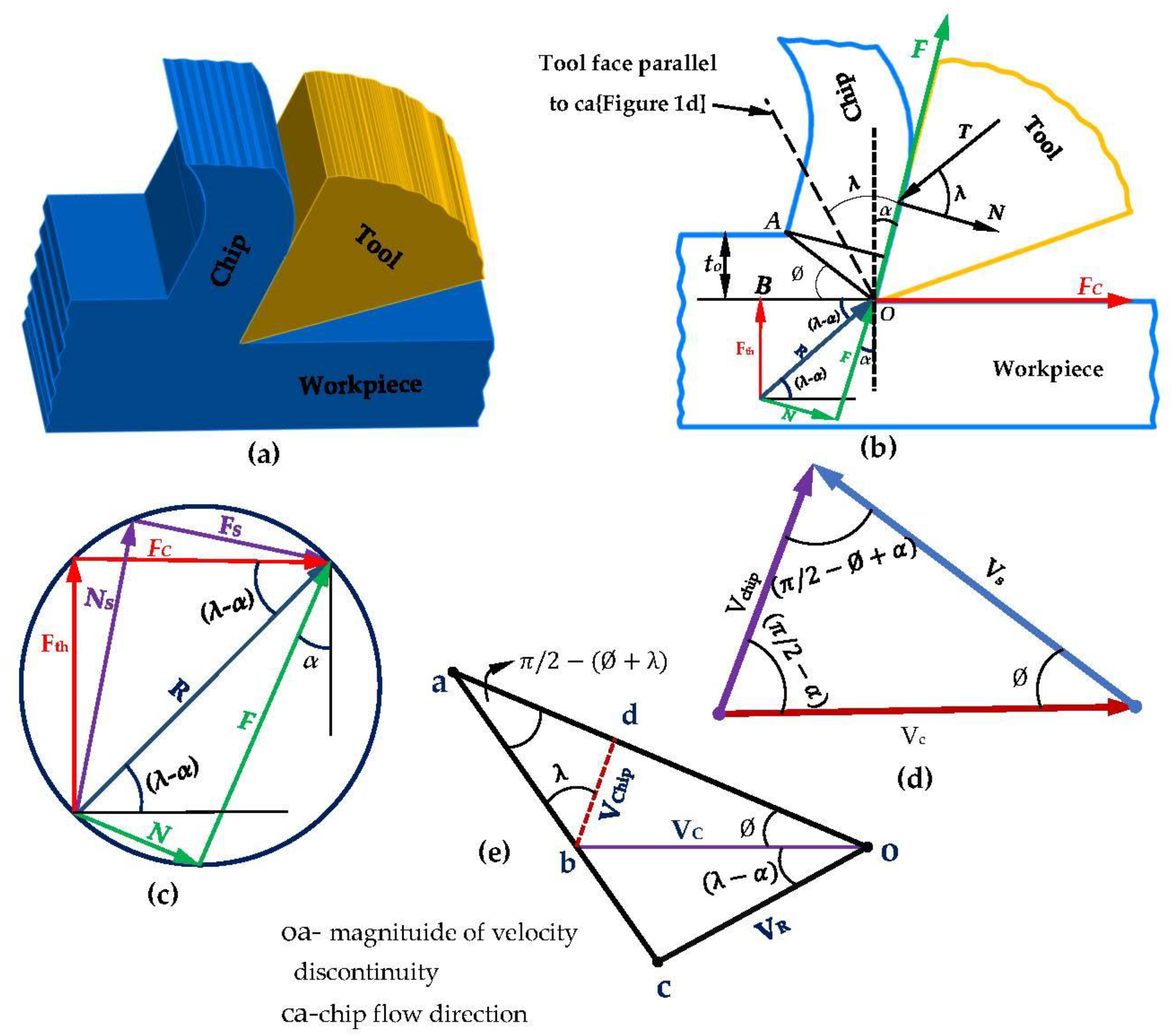 Machines 11 00853 g001