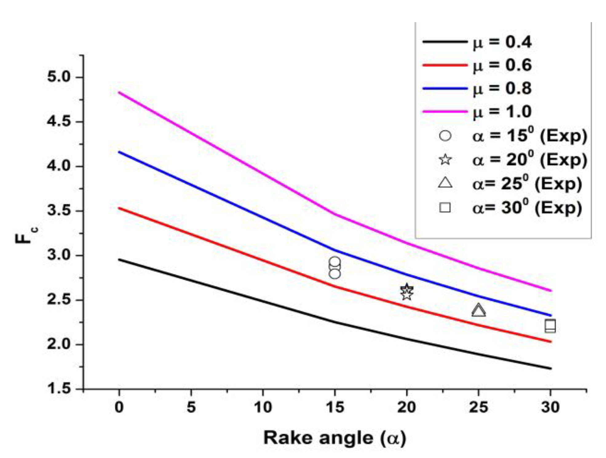 Machines 11 00853 g002