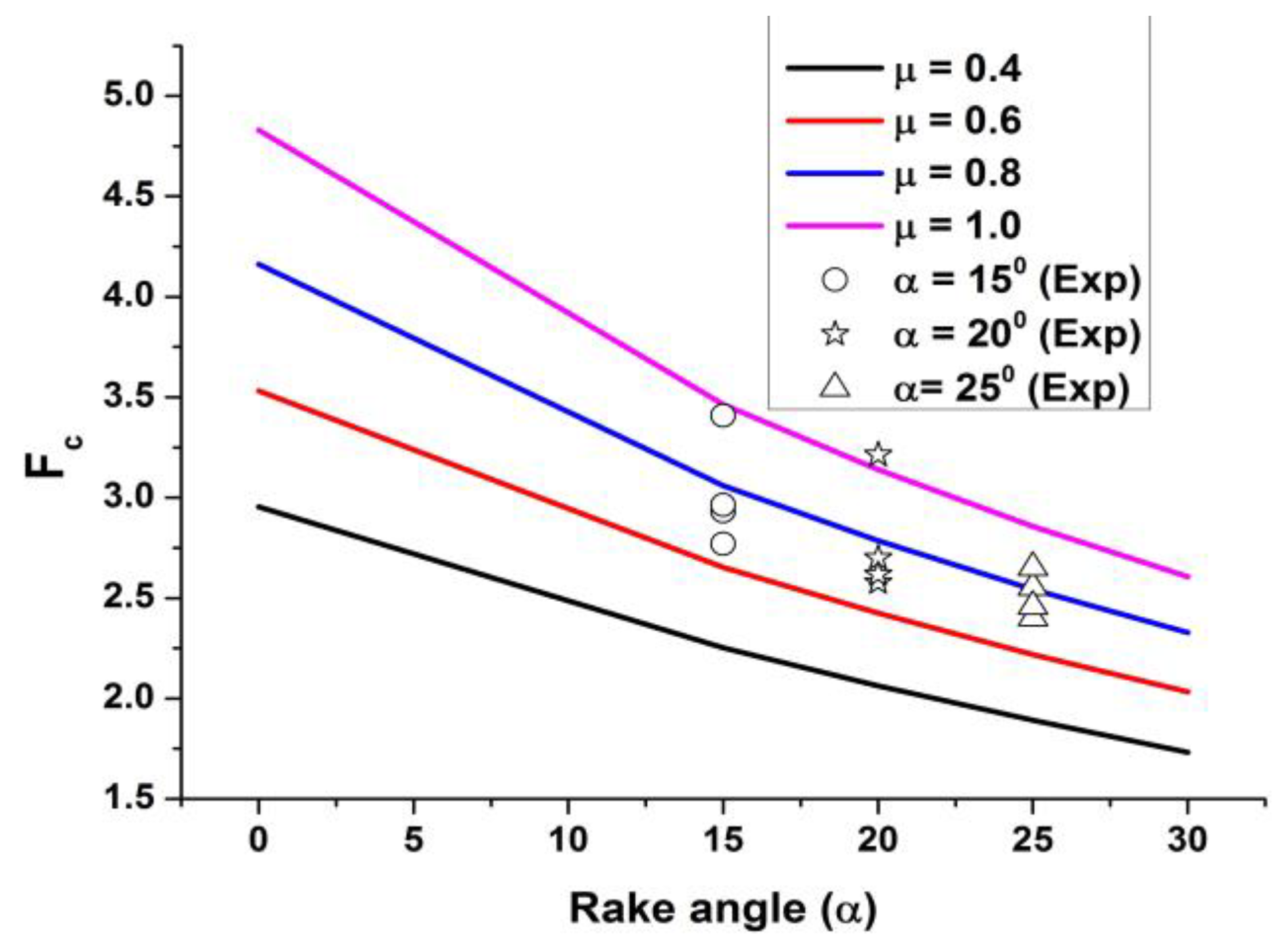 Machines 11 00853 g003