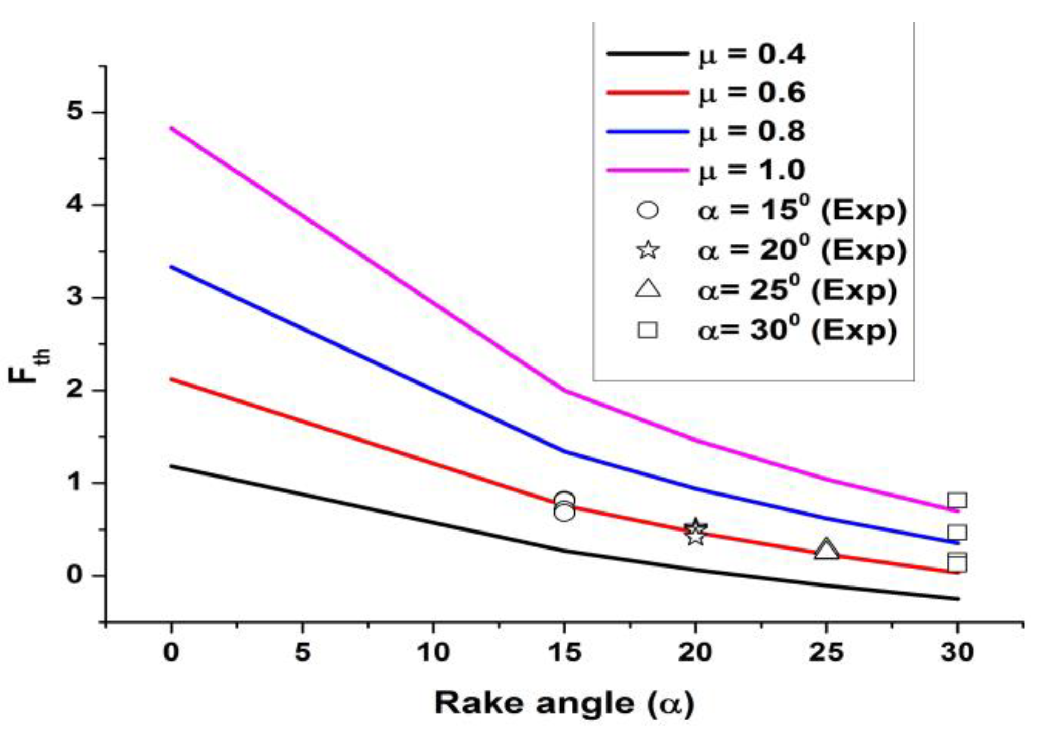 Machines 11 00853 g004