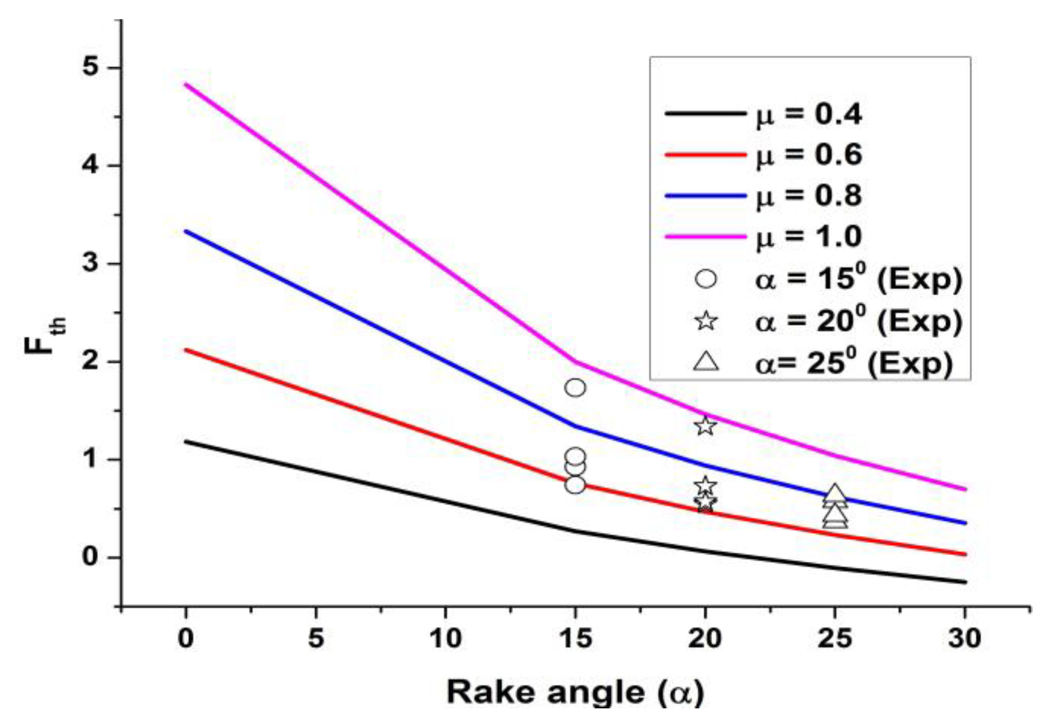 Machines 11 00853 g005