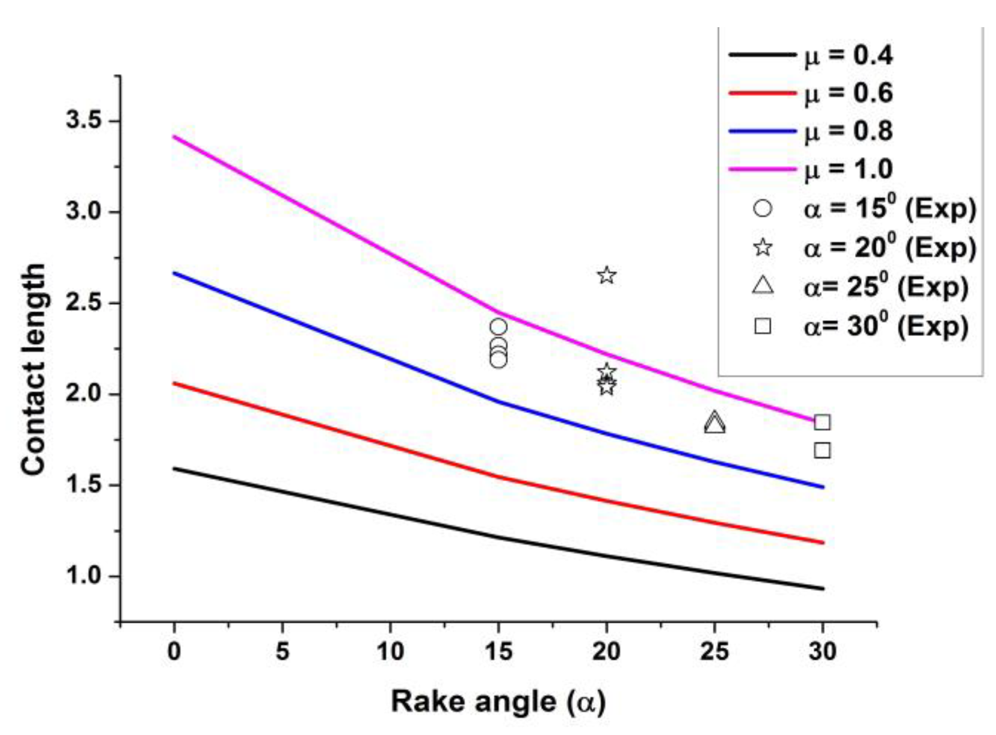 Machines 11 00853 g006