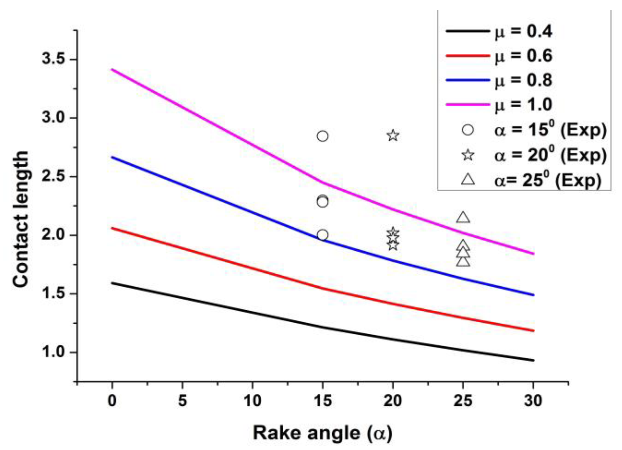 Machines 11 00853 g007