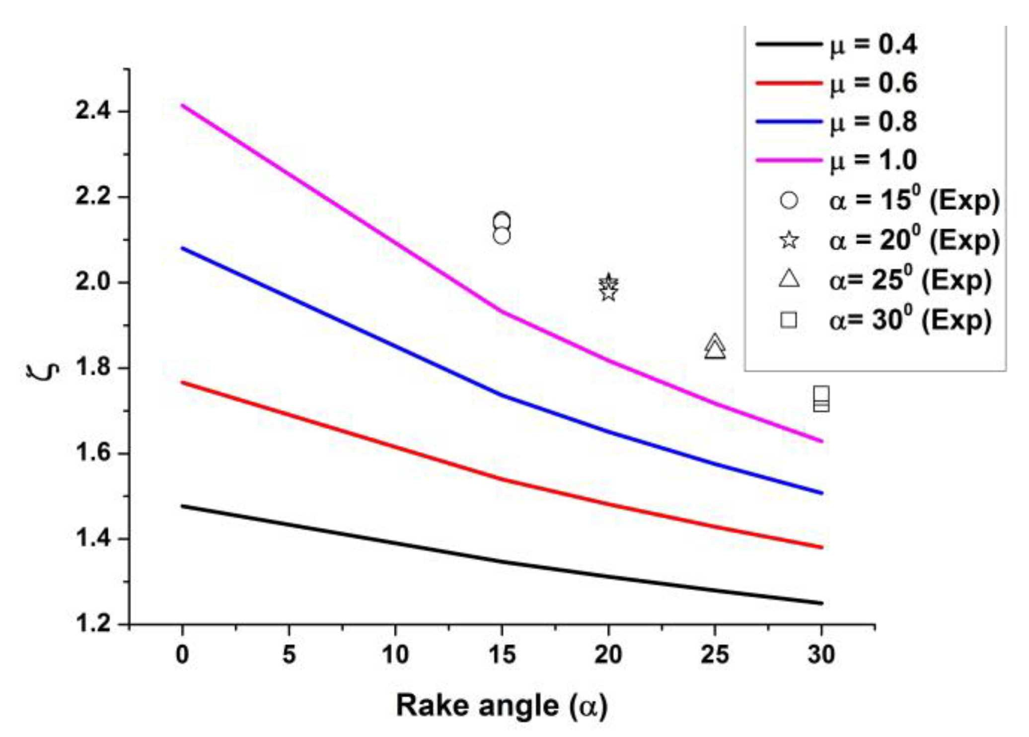 Machines 11 00853 g008