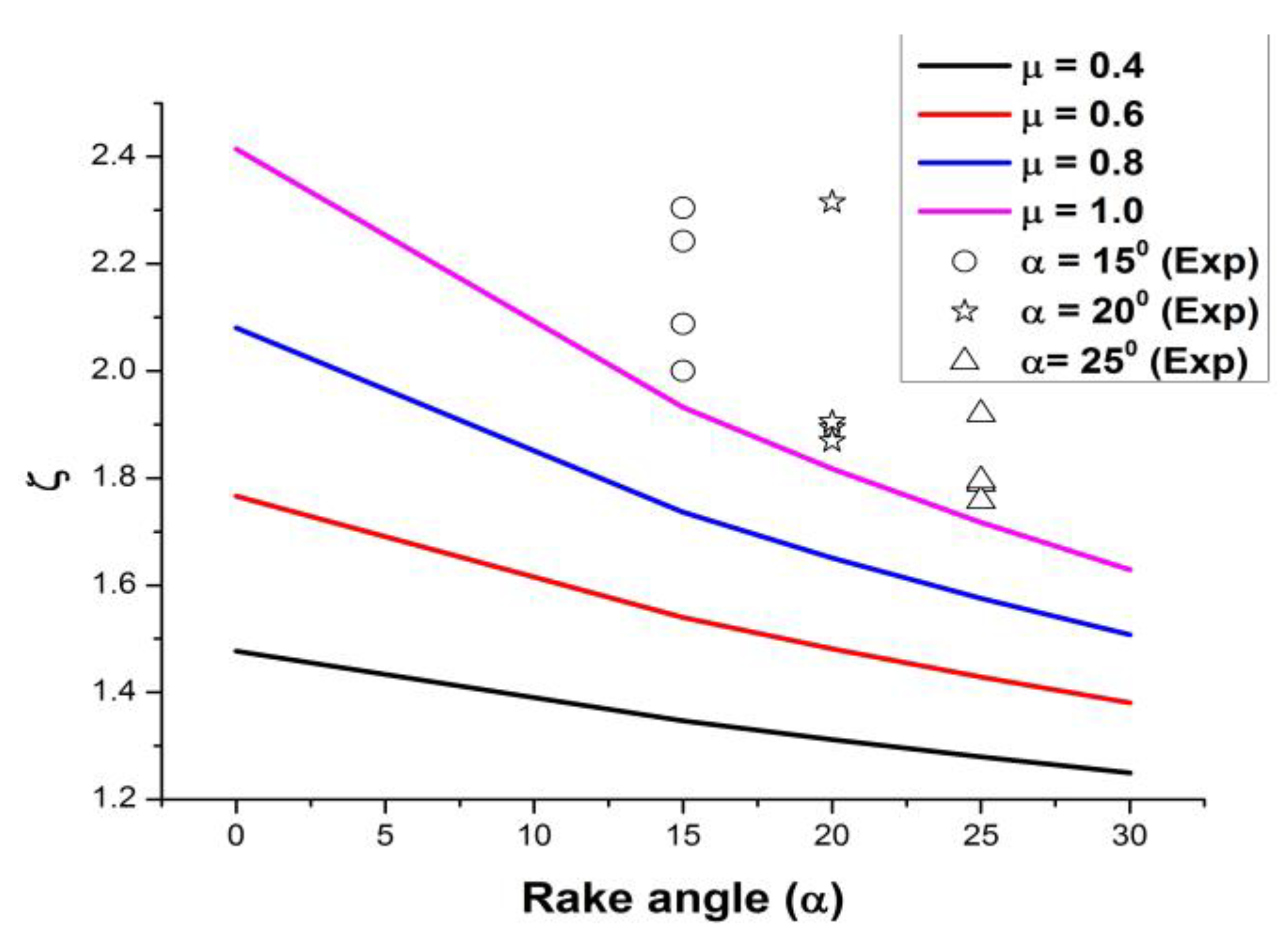 Machines 11 00853 g009