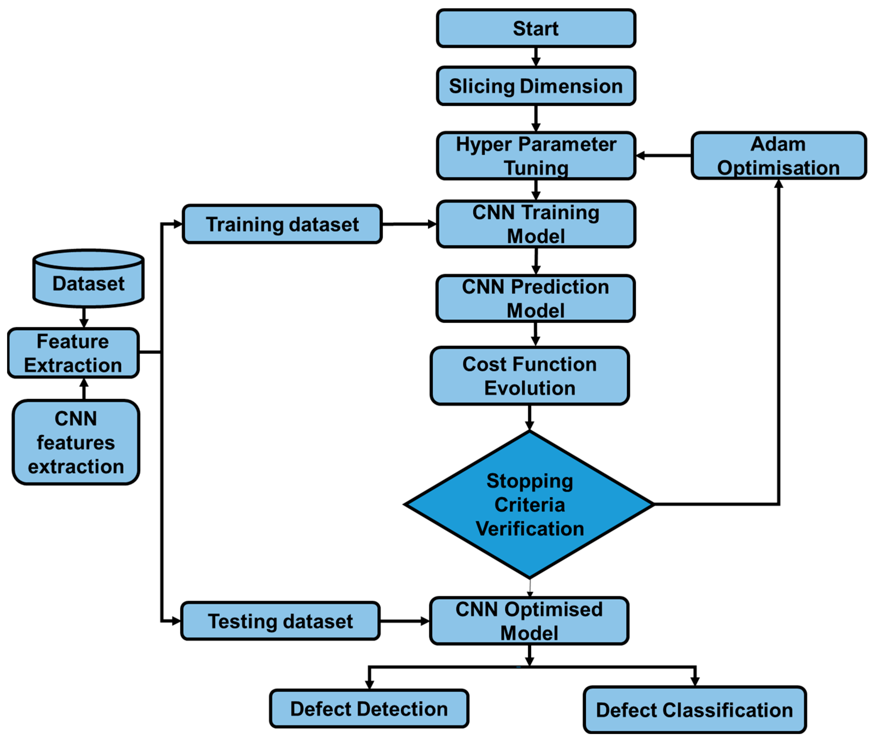 Machines 11 00854 g006